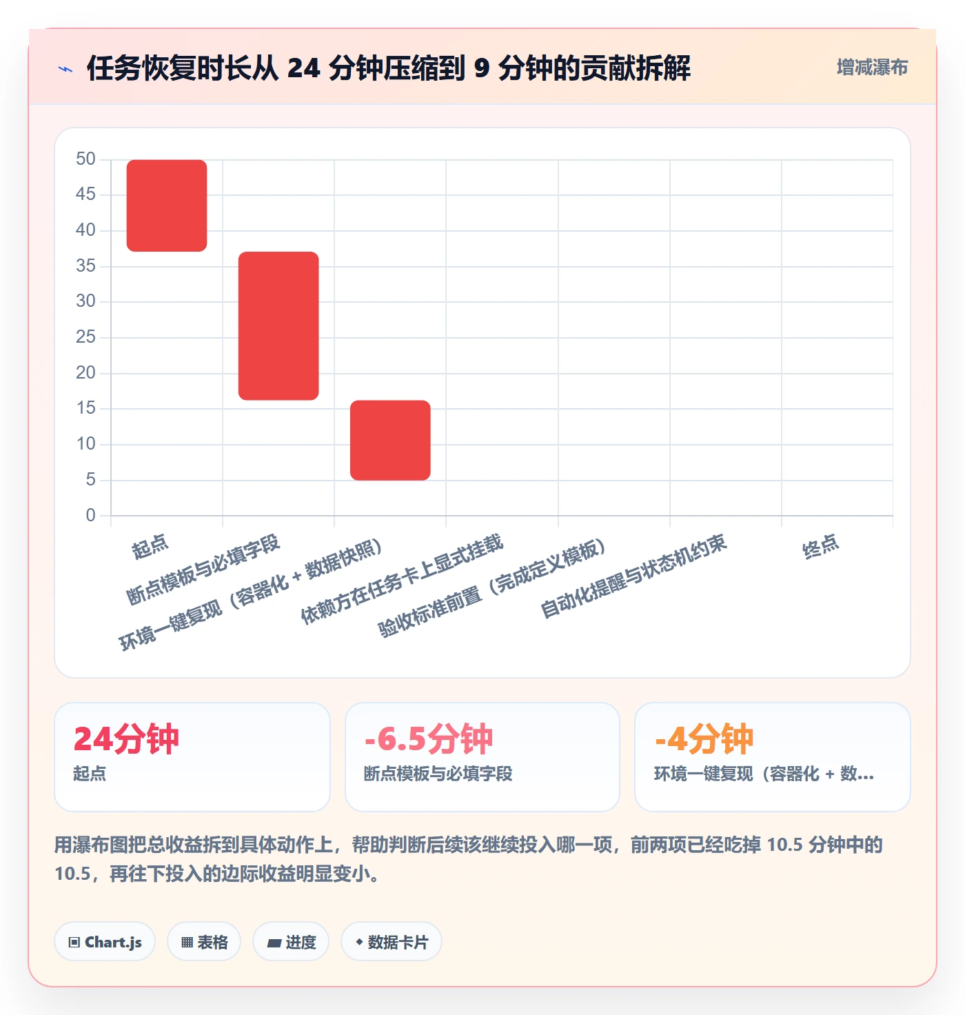 任务执行恢复全流程：研发团队效率提升与一文讲清