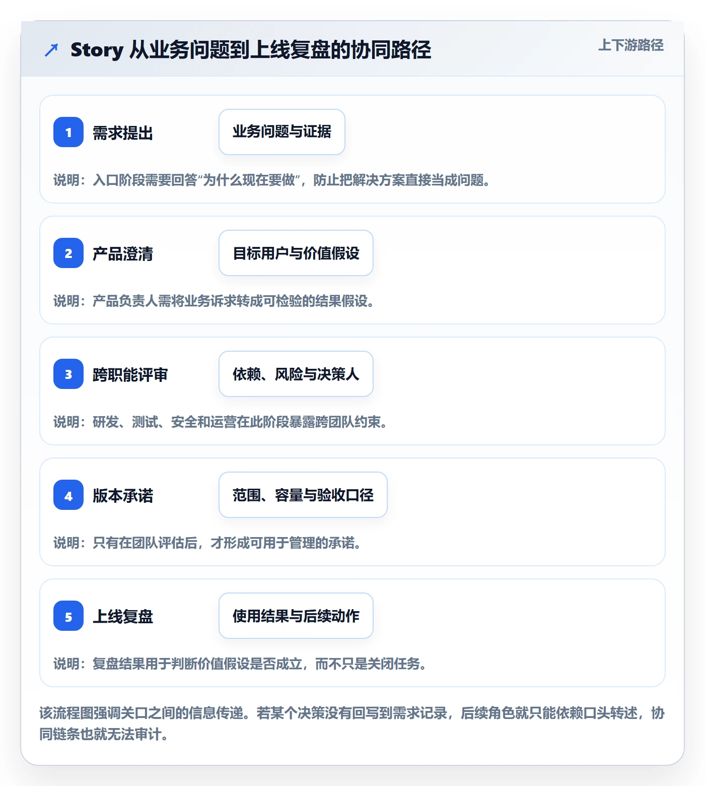 产品需求Story教程：PMO协同管理，避坑指南