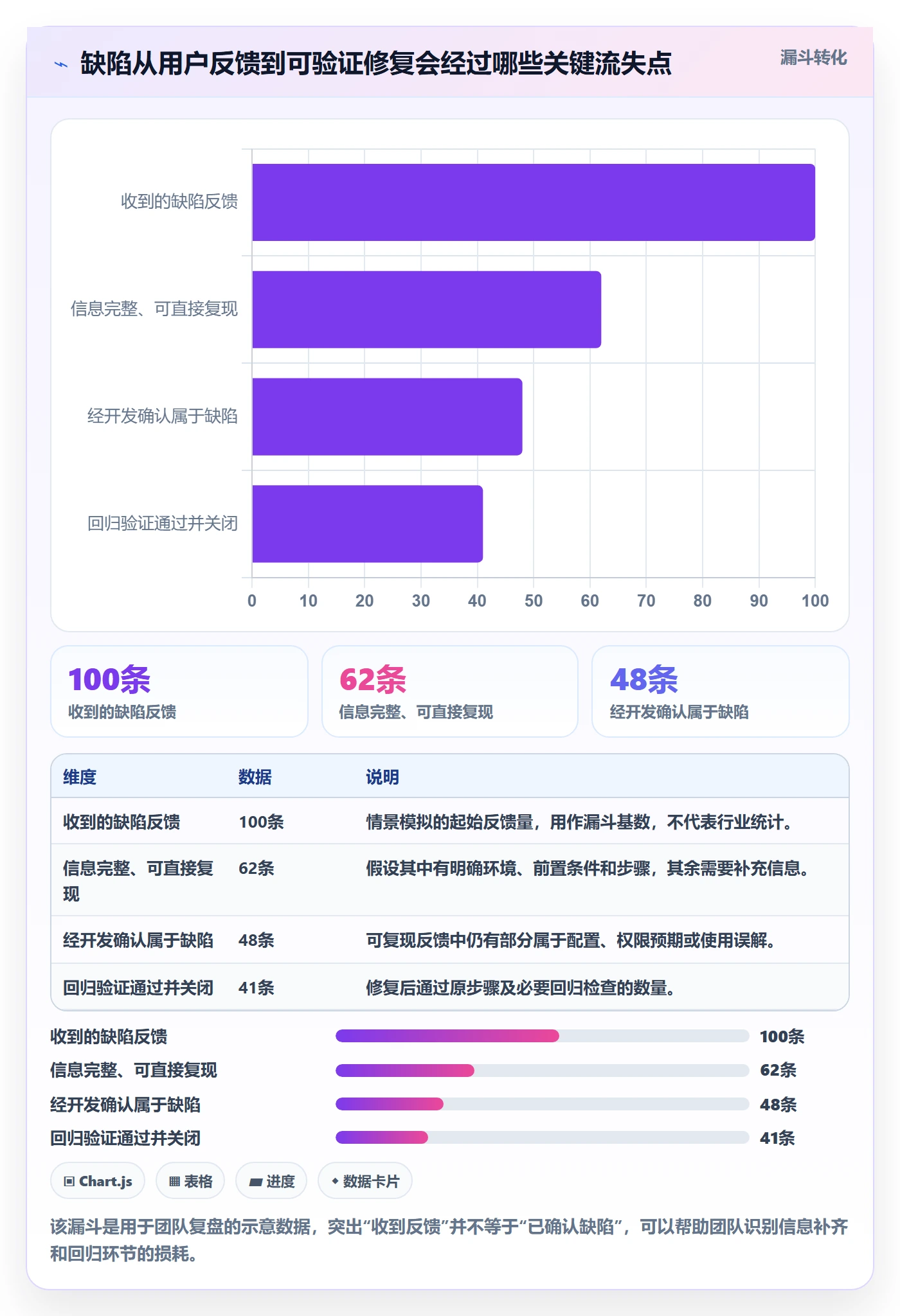 复现步骤最佳实践：项目经理Bug / 缺陷实操方法，常见问题