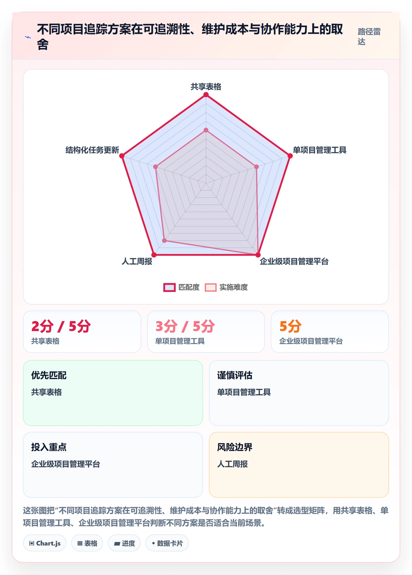 甘特图实际时间全流程:项目成员效率提升与一文讲清
