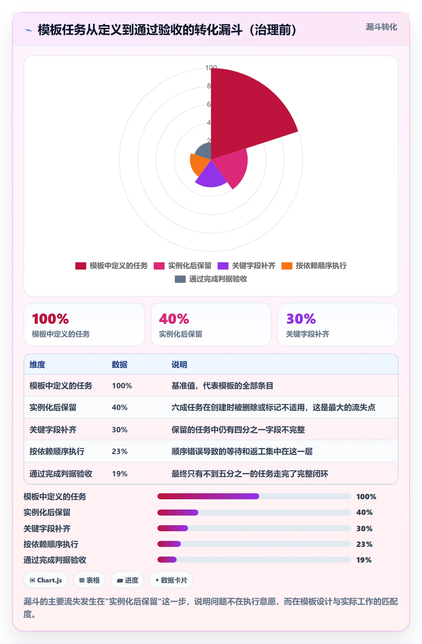 模板任务实操方法:项目成员提升项目模板效率的流程优化方法与模板