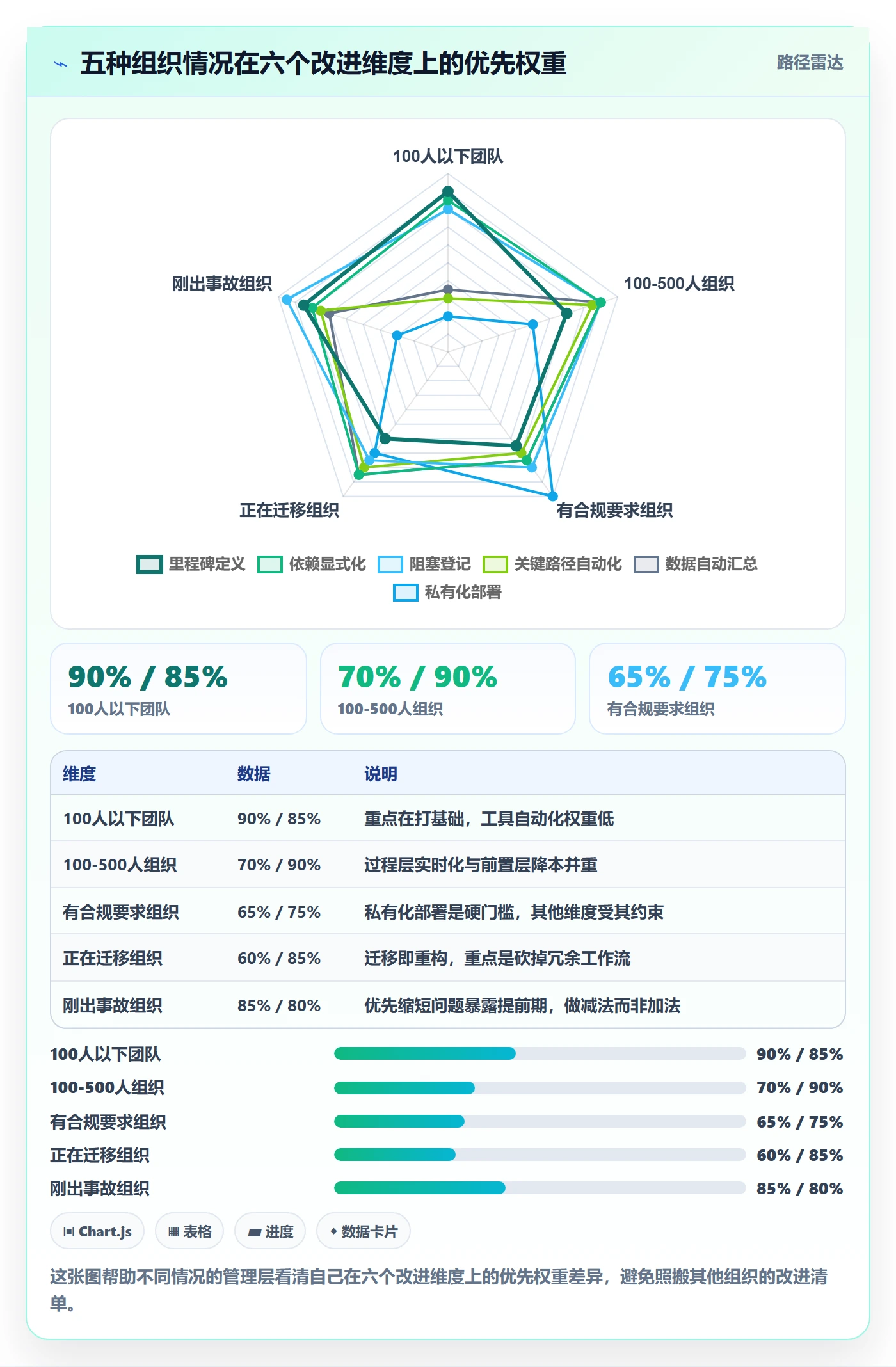 项目进度流程与规范:管理层进度管理制度设计关键指标