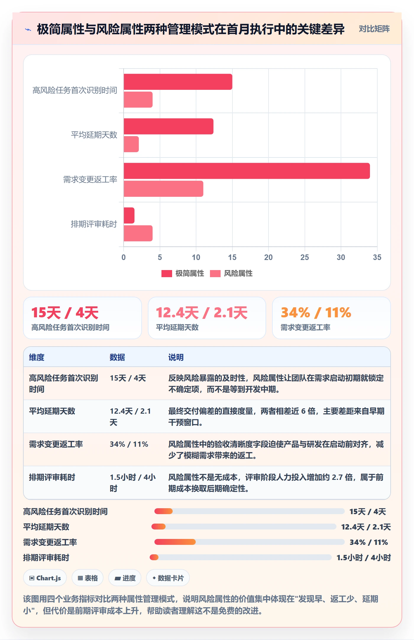 预计工期最佳实践：研发团队任务属性风险控制，常见问题
