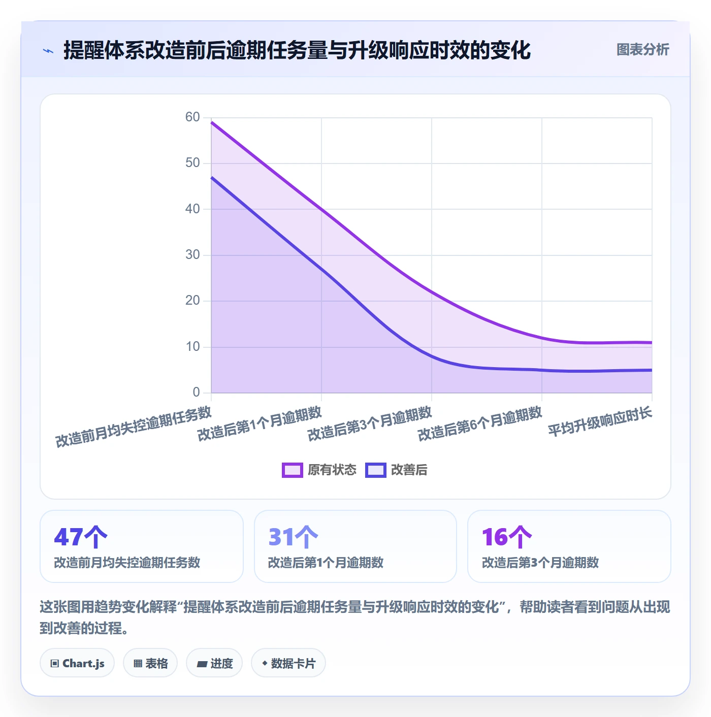 到期提醒流程与规范:项目经理任务提醒风险控制关键指标
