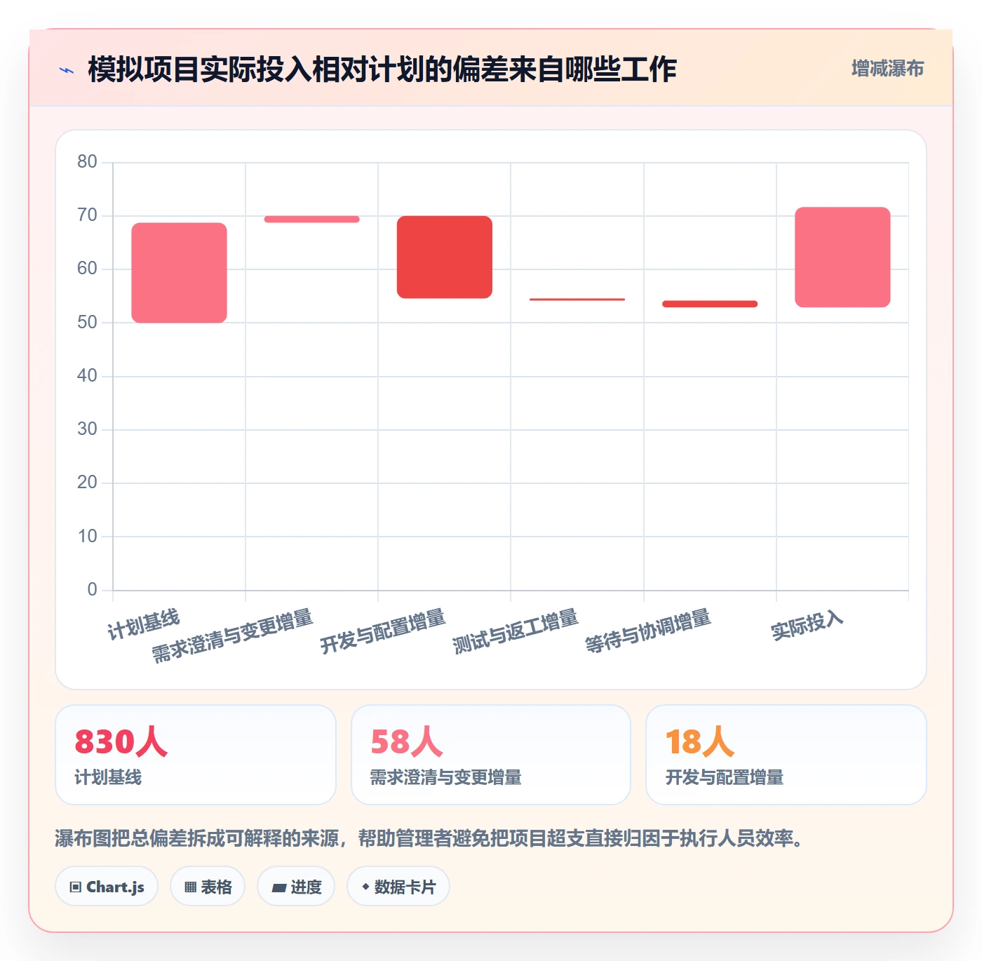 工时最佳实践:企业管理者工时管理效率提升,常见问题