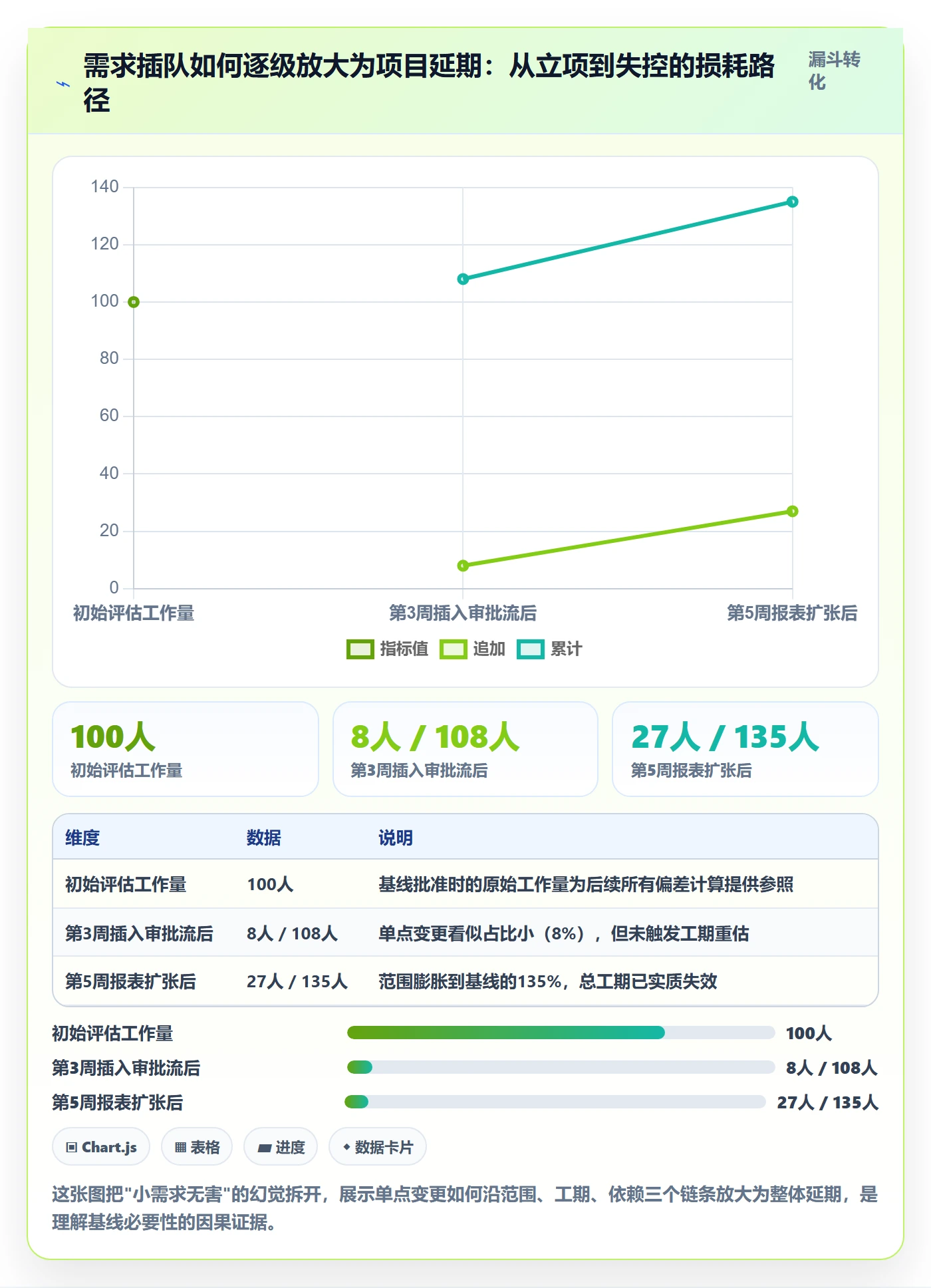 计划基线管理指南:产品经理如何做好项目规划,制度设计全流程