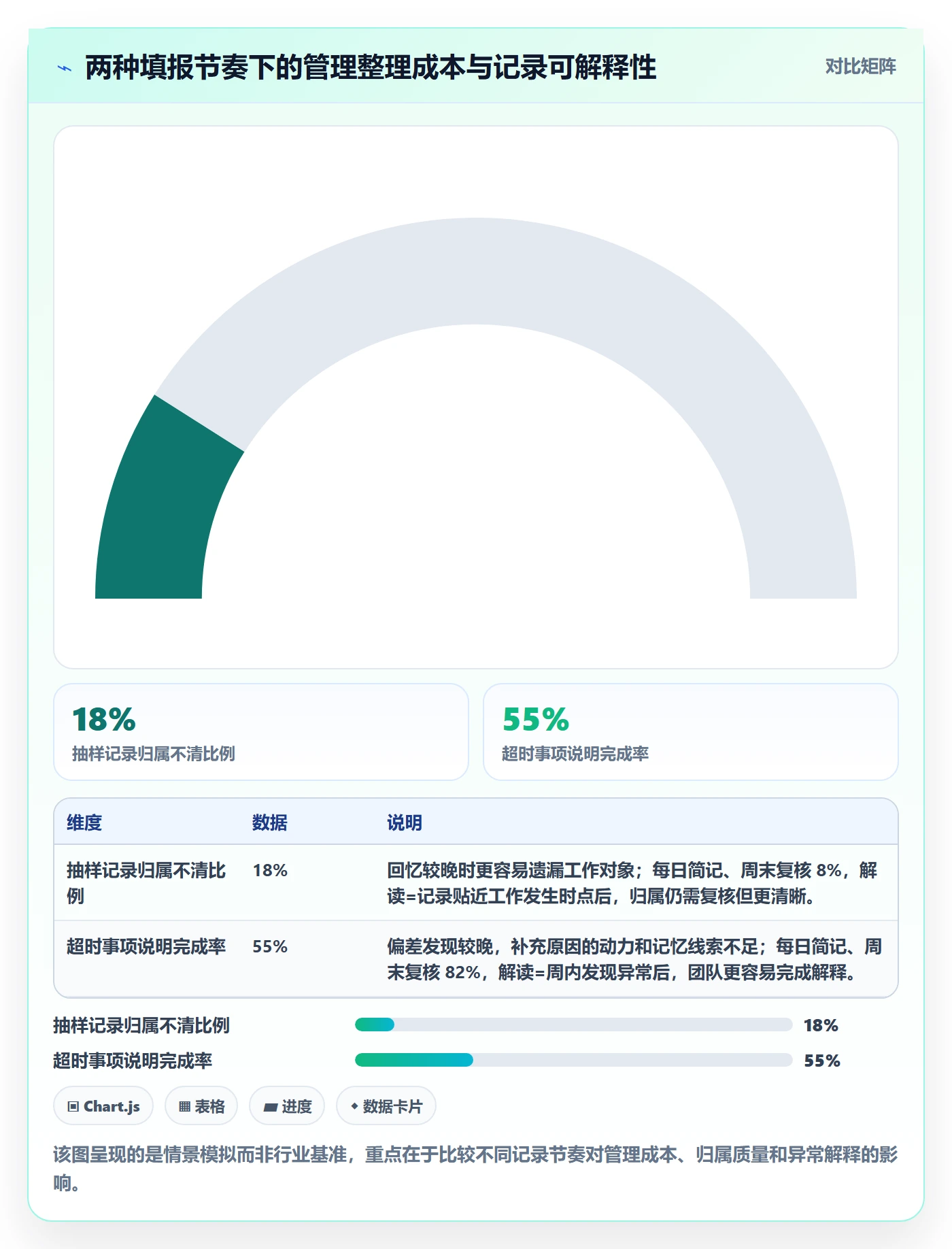 周报工时最佳实践：企业管理者工时表效率提升，常见问题