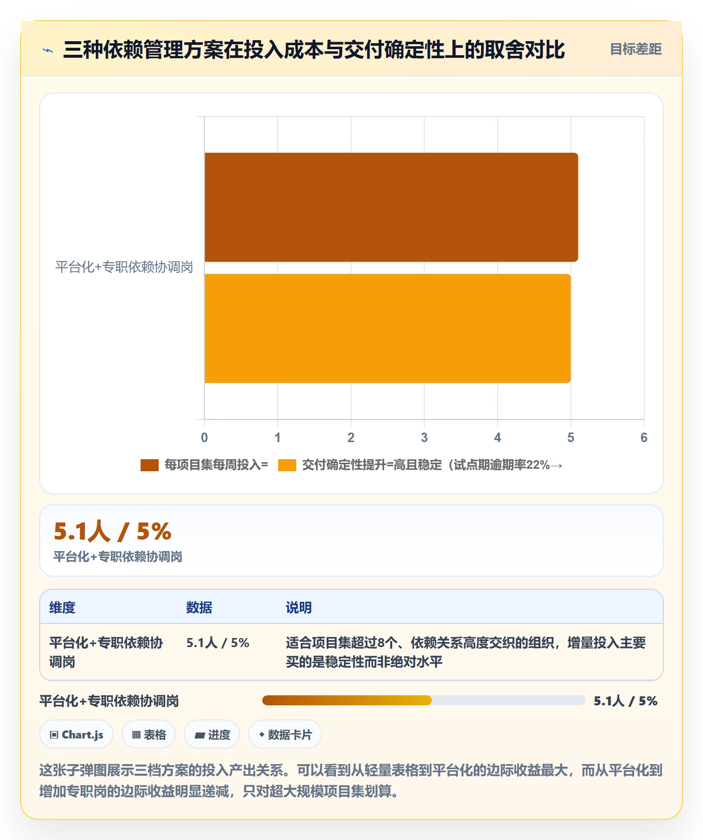 SF流程与规范：PMO任务依赖落地方案关键指标