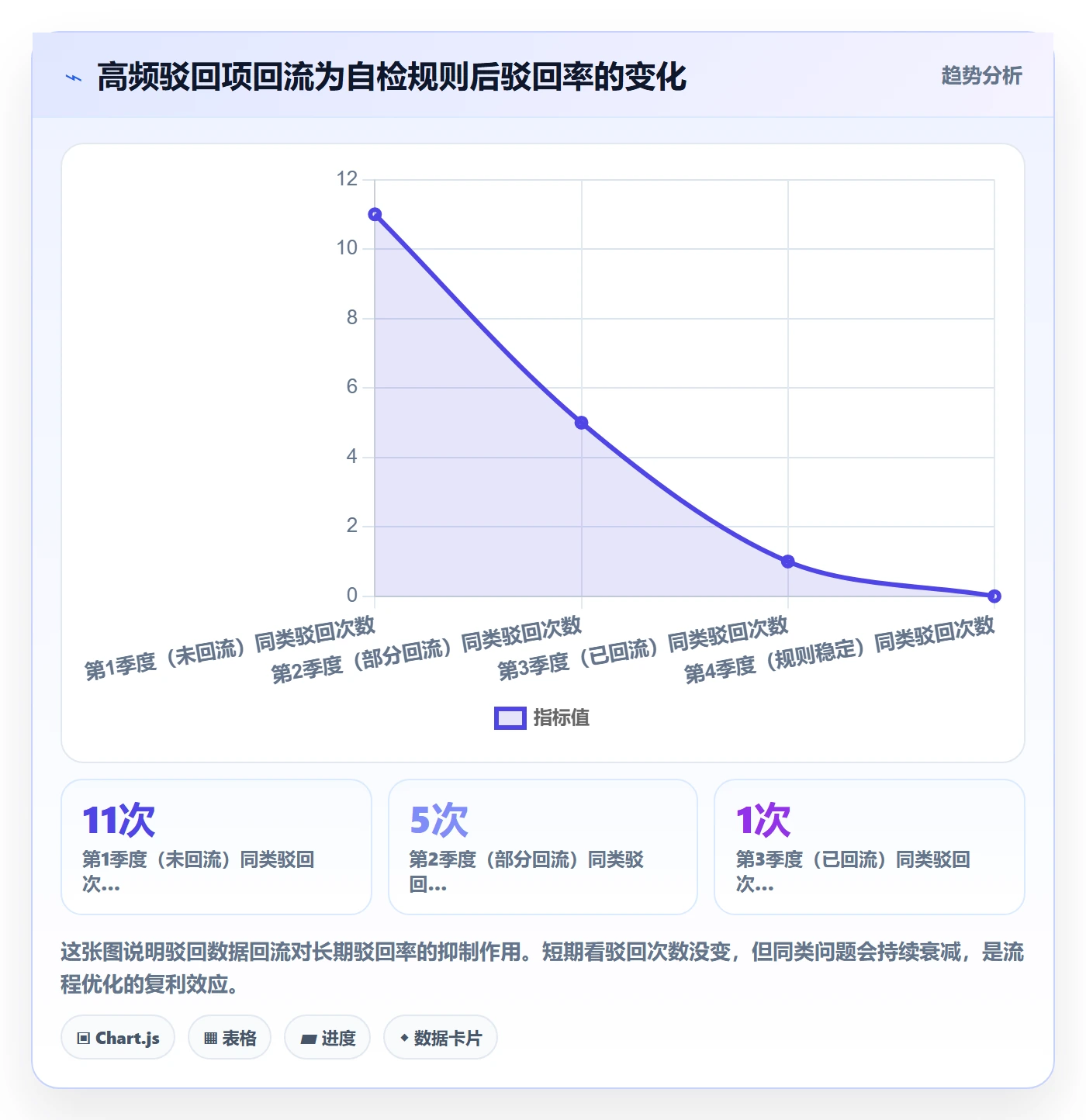 驳回实操方法:项目负责人提升任务验收效率的流程优化方法与模板