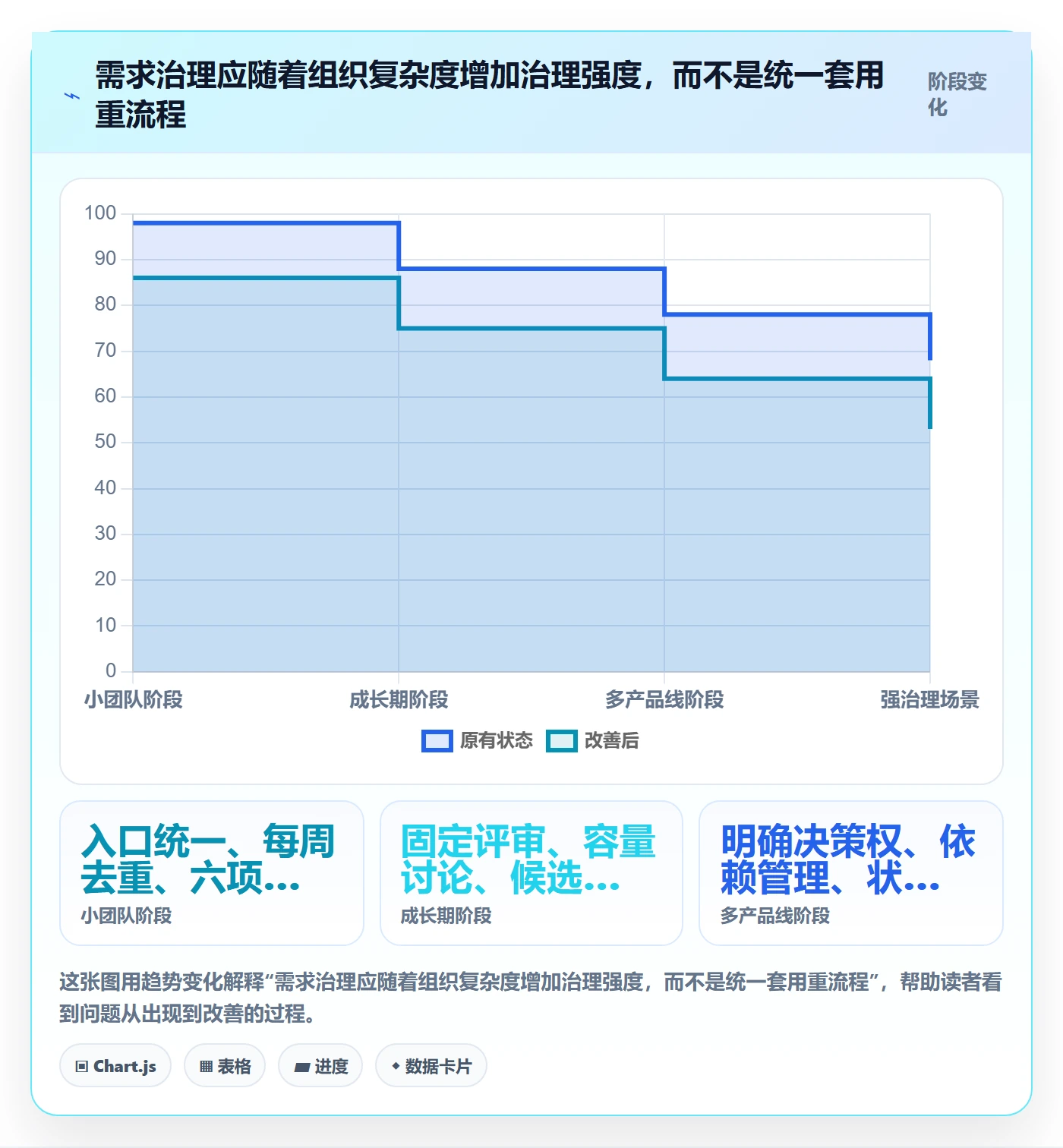 需求最佳实践:产品经理需求管理流程优化,常见问题