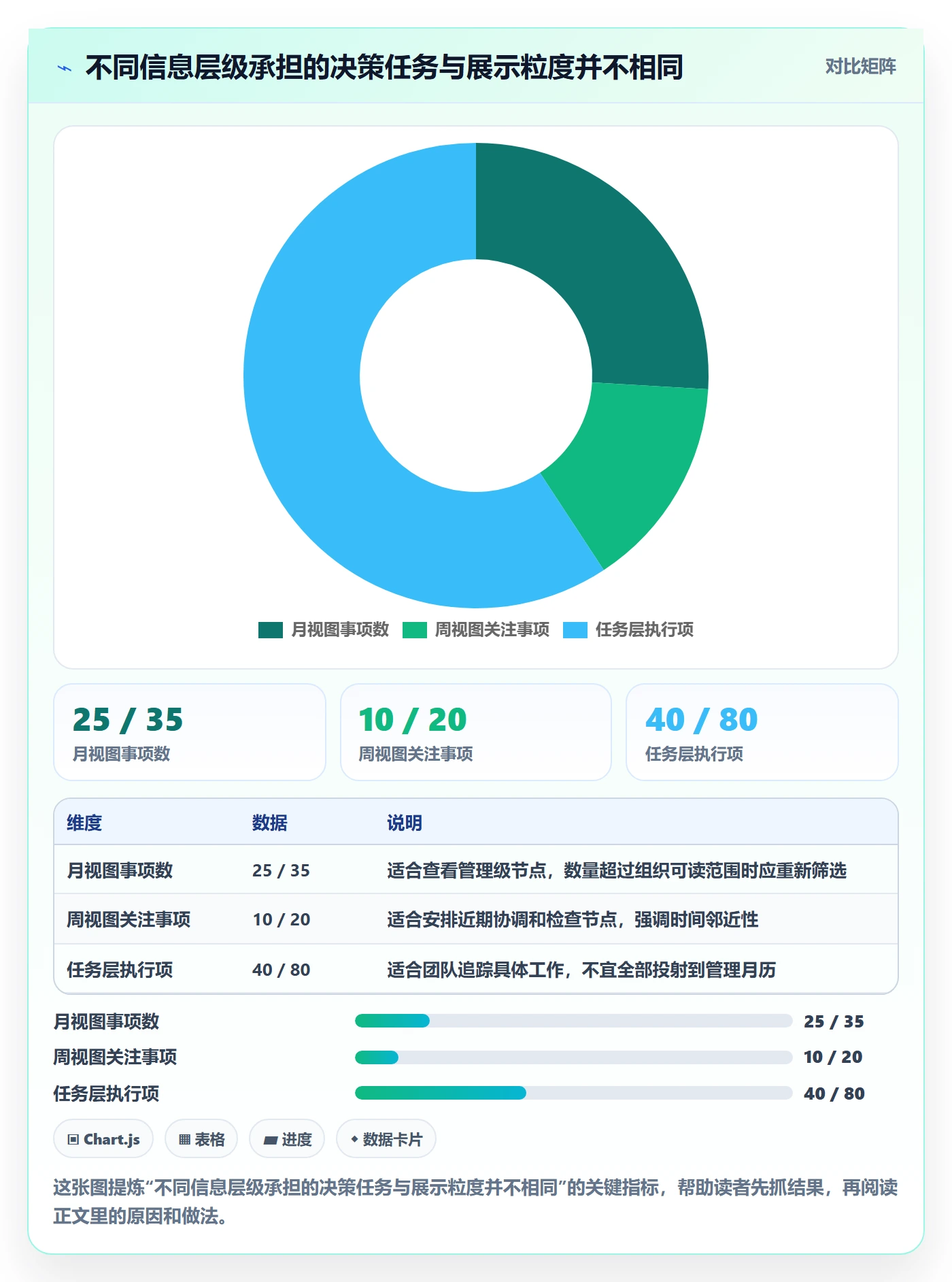 月视图落地方案:管理层开展日历视图的最佳实践案例解析