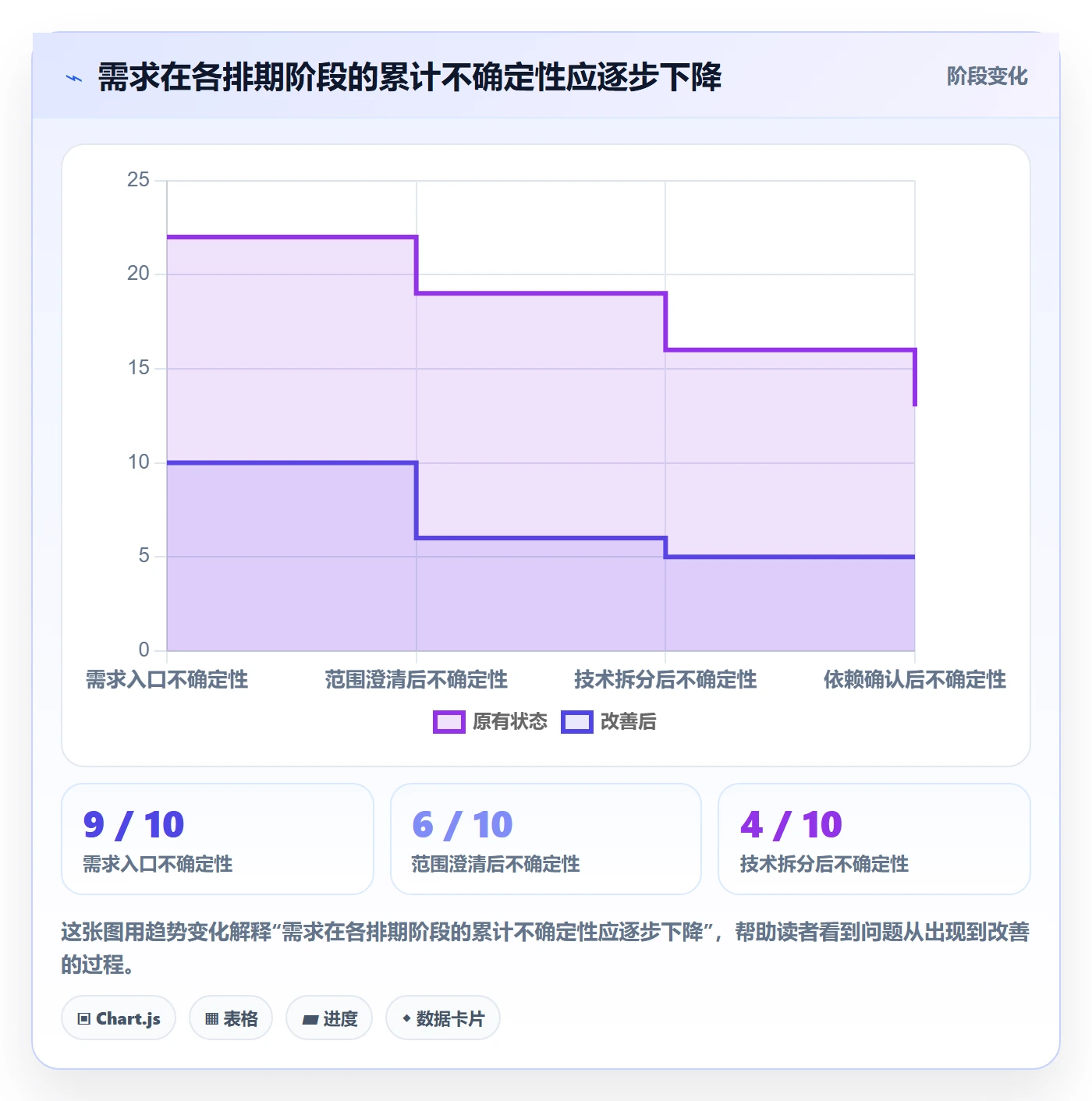 需求排期需求排期全流程：研发团队效率提升与一文讲清