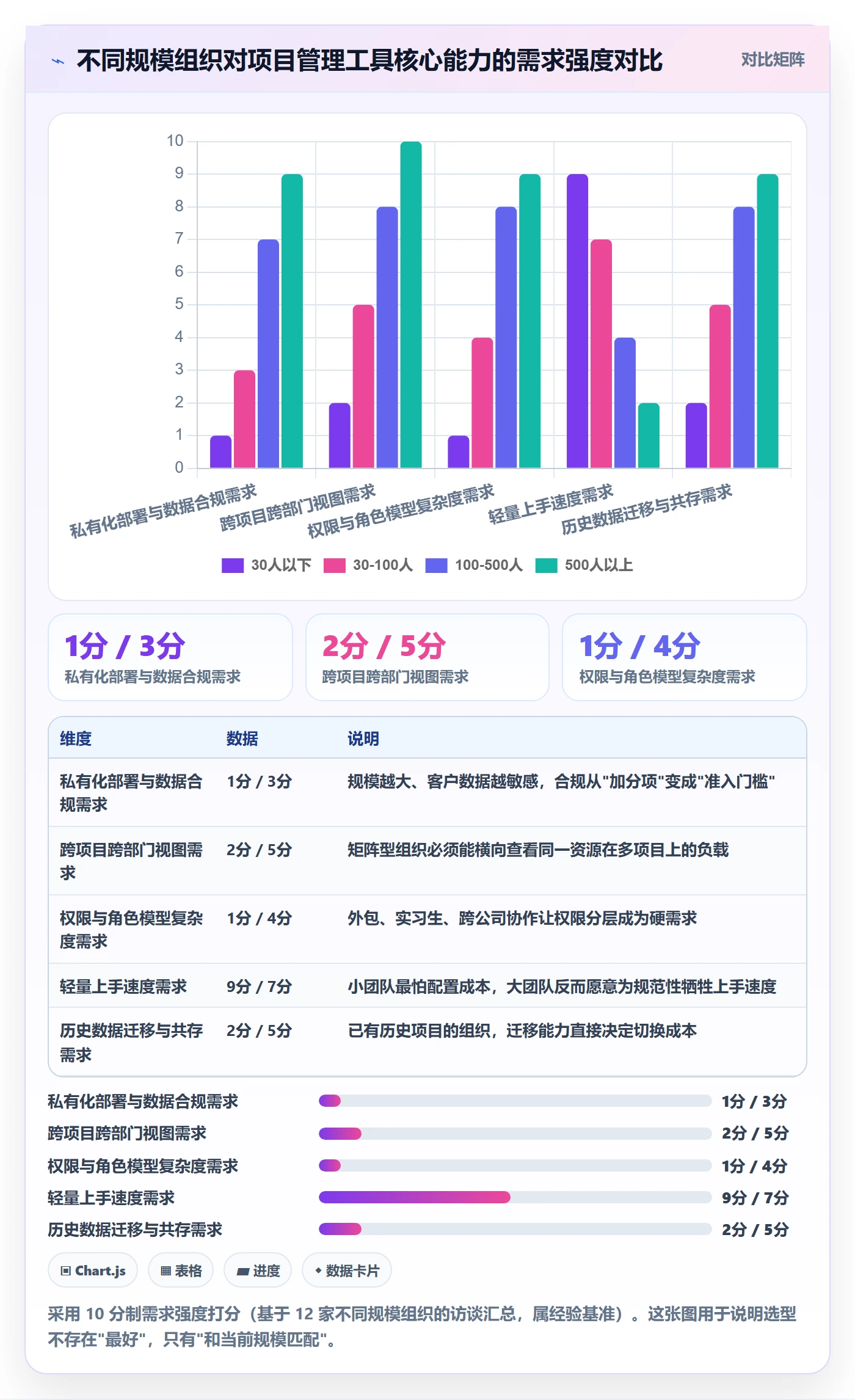 多人任务管理方法大全:企业管理者任务分派最佳实践落地清单