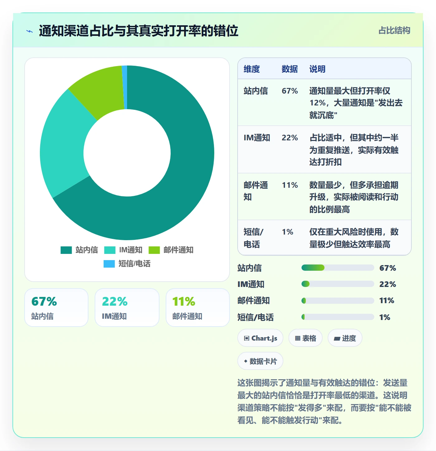 任务提醒如何做好消息通知?PMO最佳实践与操作步骤