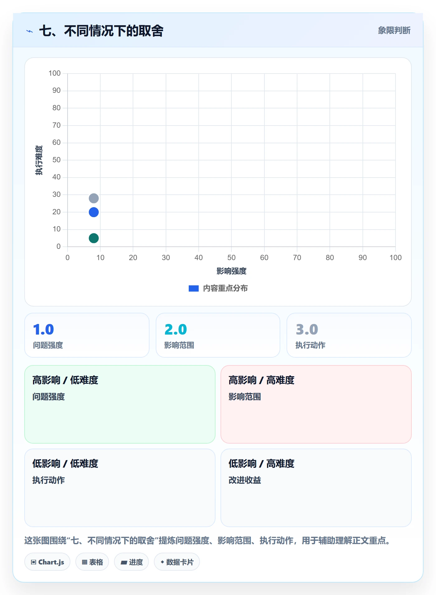 七、不同情况下的取舍
