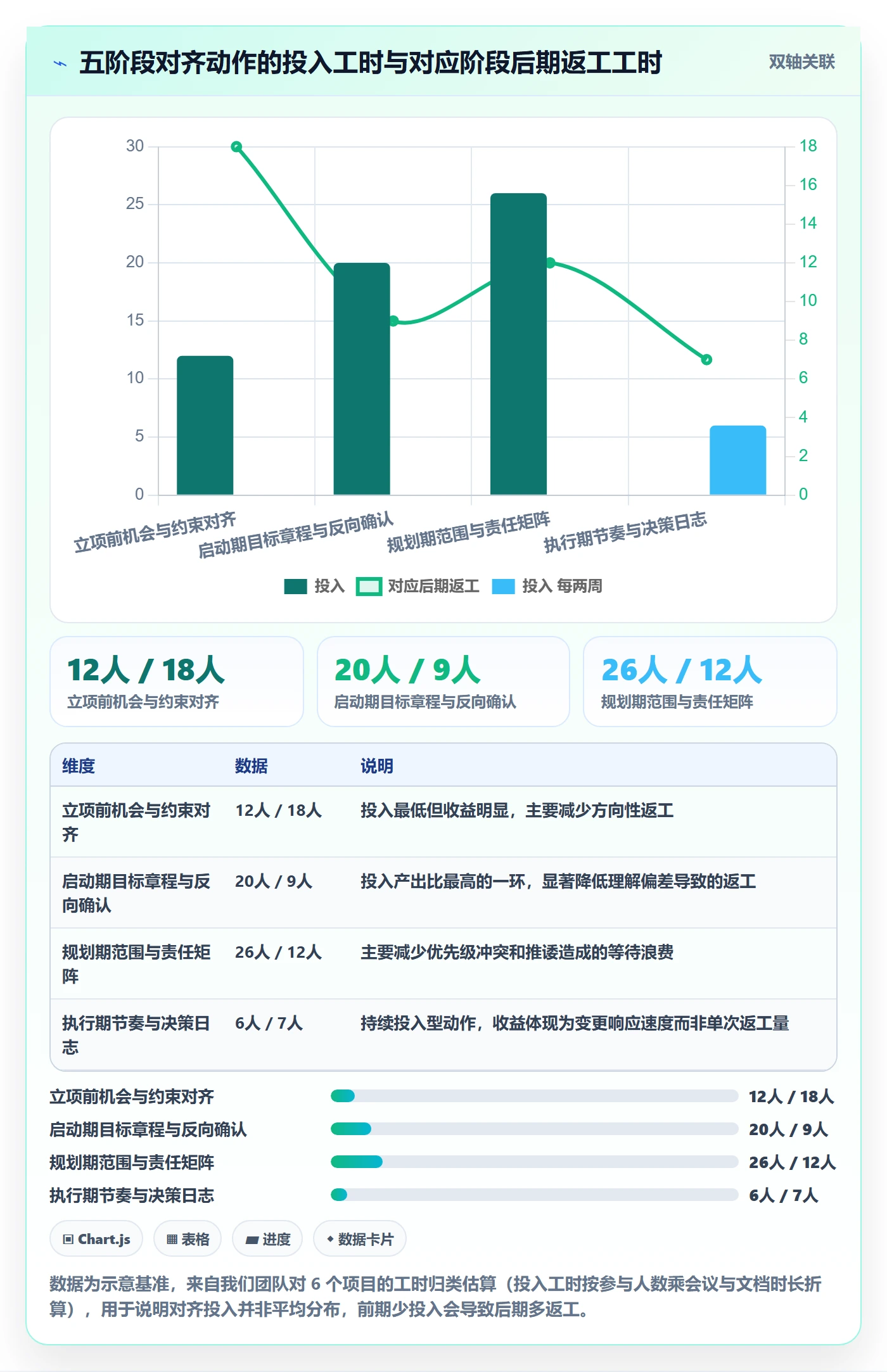 目标对齐怎么做?产品经理协同管理:项目目标从0到1