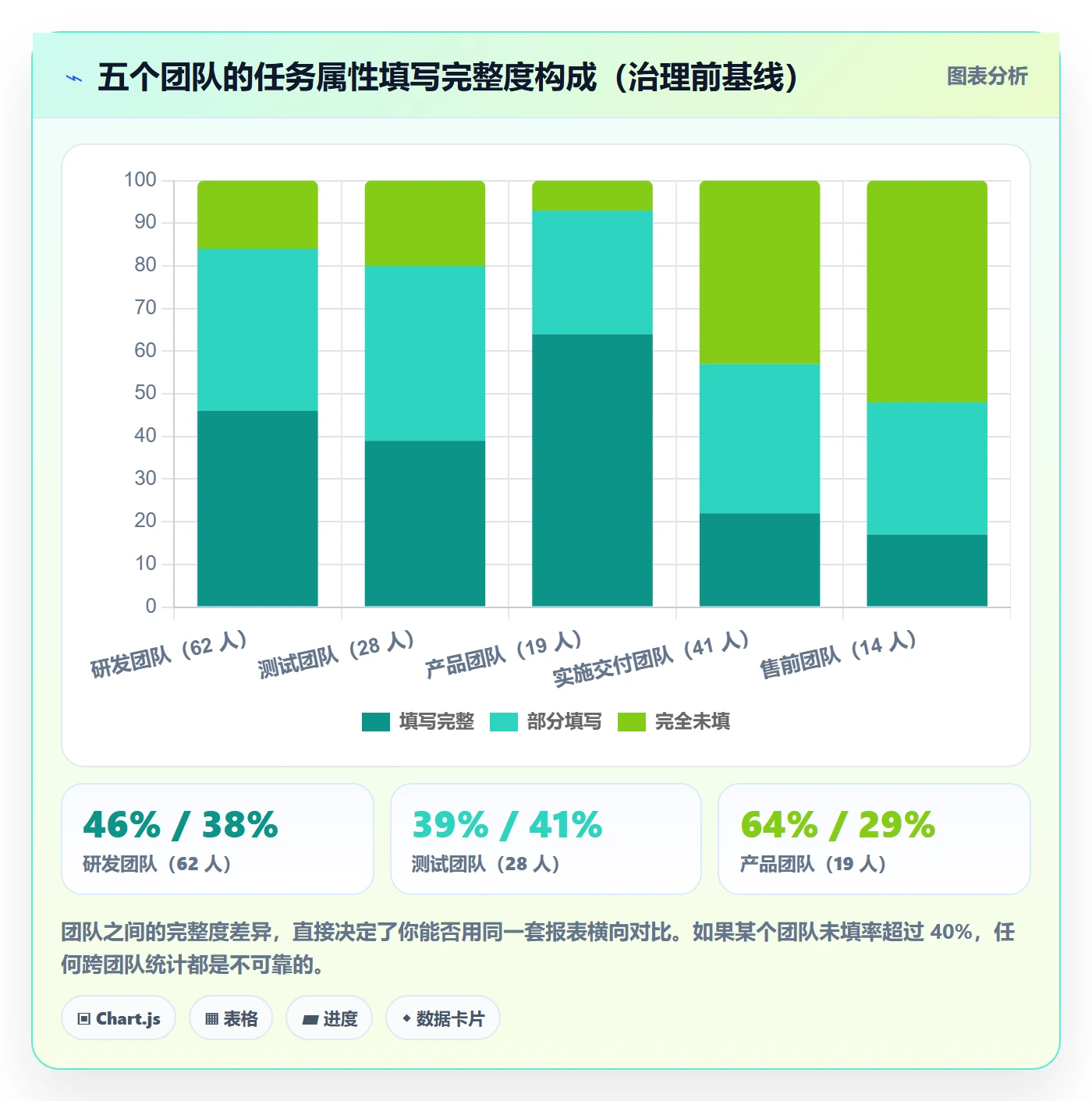 标签落地方案:企业管理者开展任务属性的流程优化案例解析