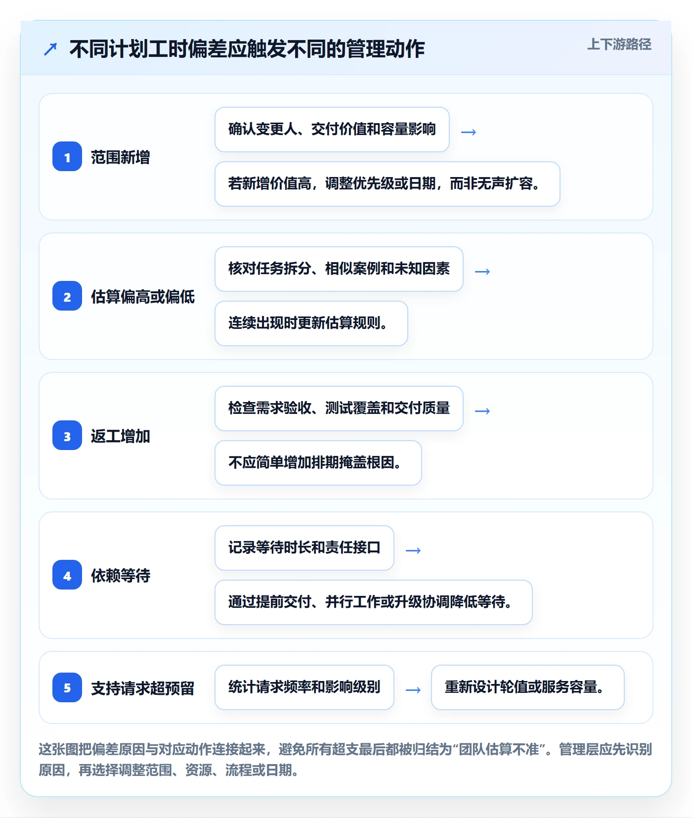 计划工时实操方法：管理层提升工时管理效率的实操方法方法与模板