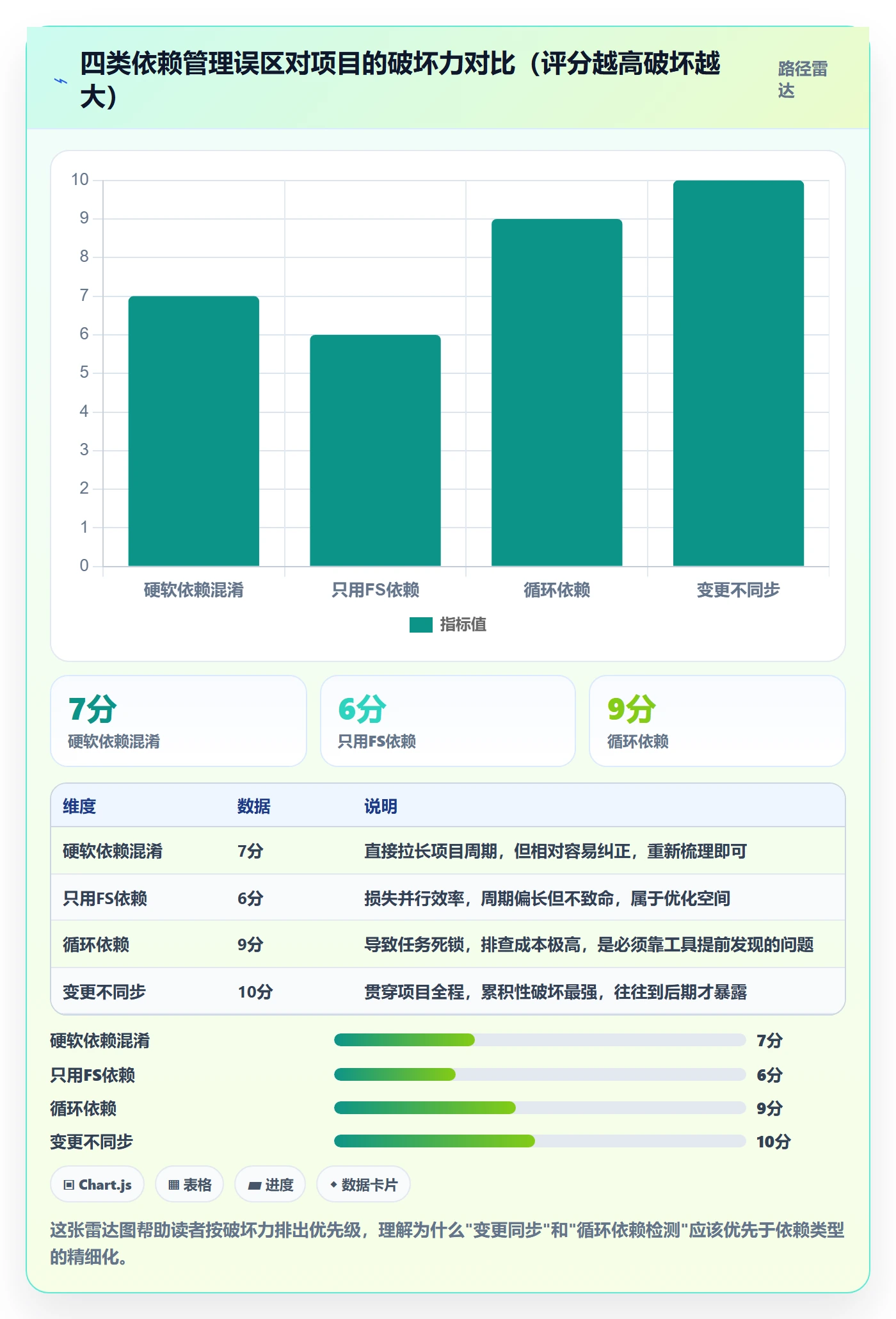 前置任务管理方法大全:项目经理任务依赖入门指南落地清单