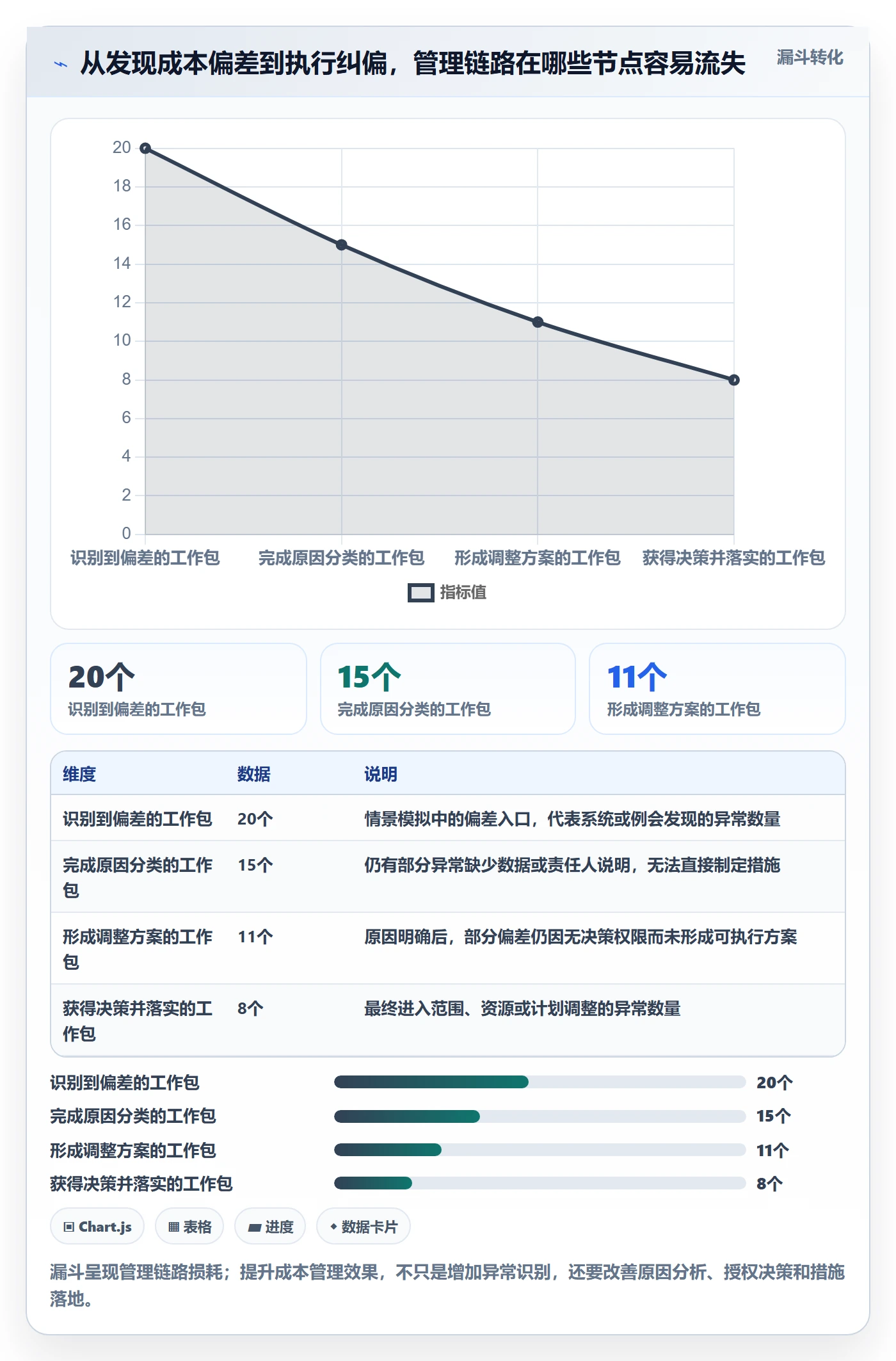 成本管理指南:实施团队如何做好成本管理,效率提升全流程