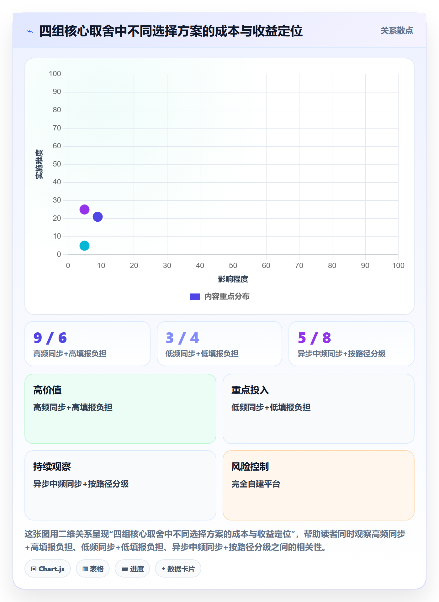 计划进度最佳实践:项目成员进度管理风险控制,常见问题