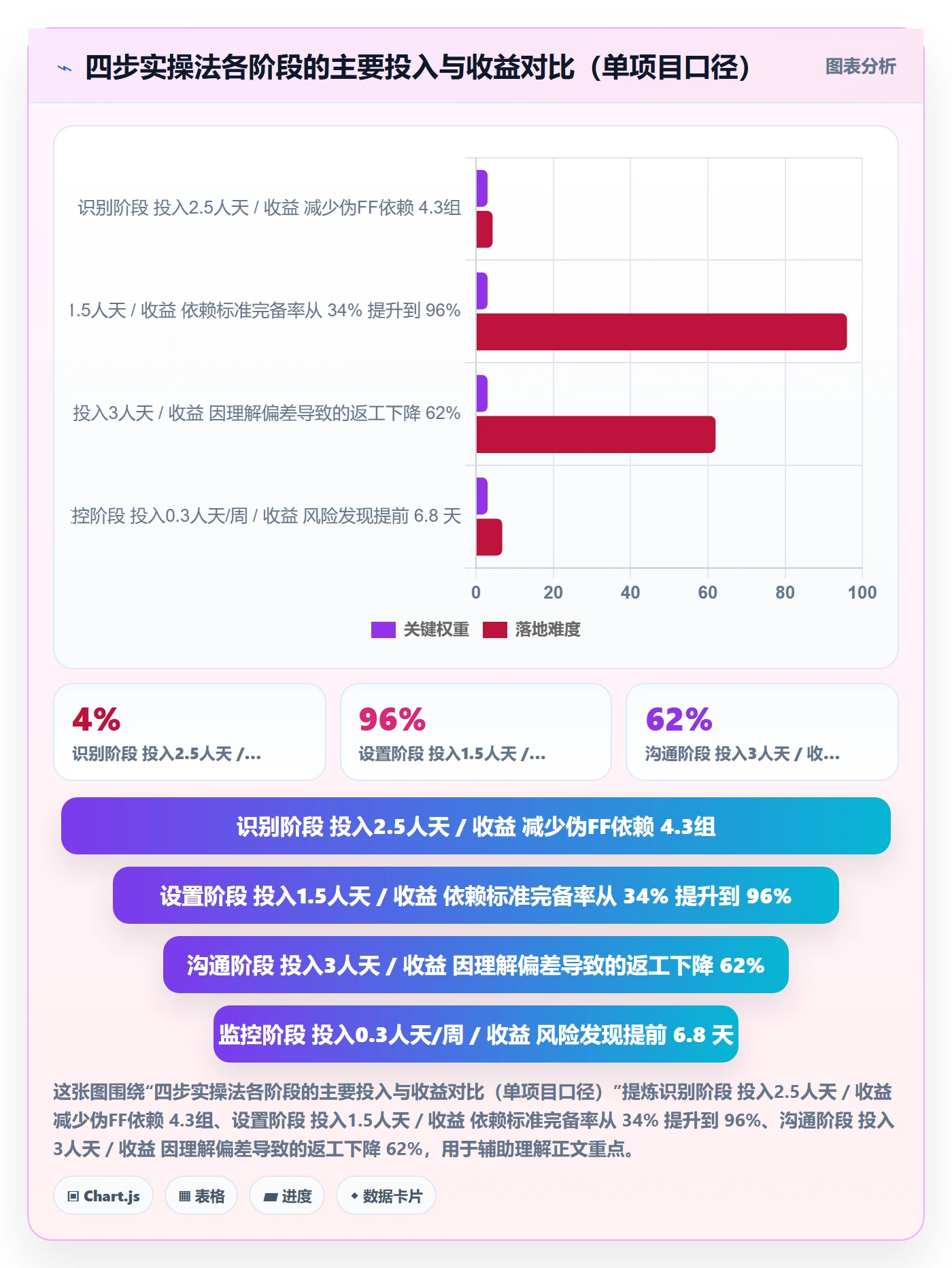 任务依赖FF教程：管理层实操方法，避坑指南