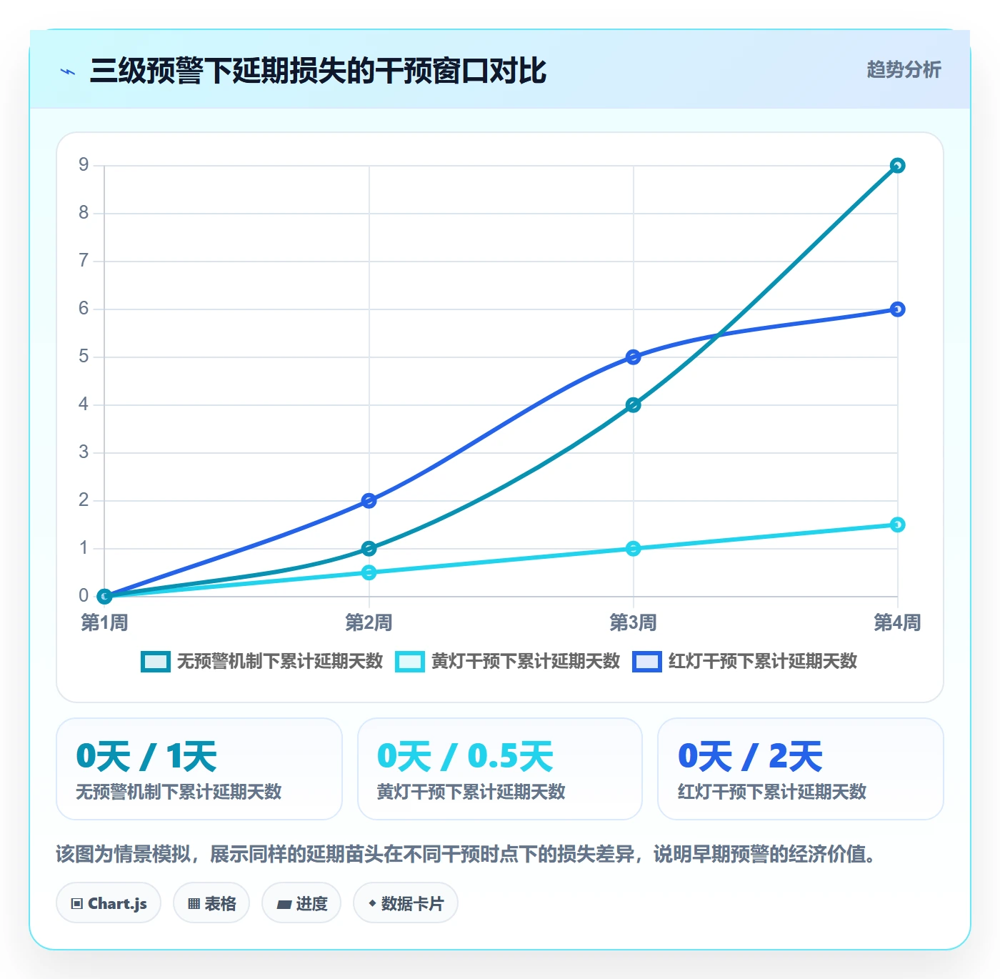 延期原因管理方法大全:企业管理者延期管理风险控制落地清单