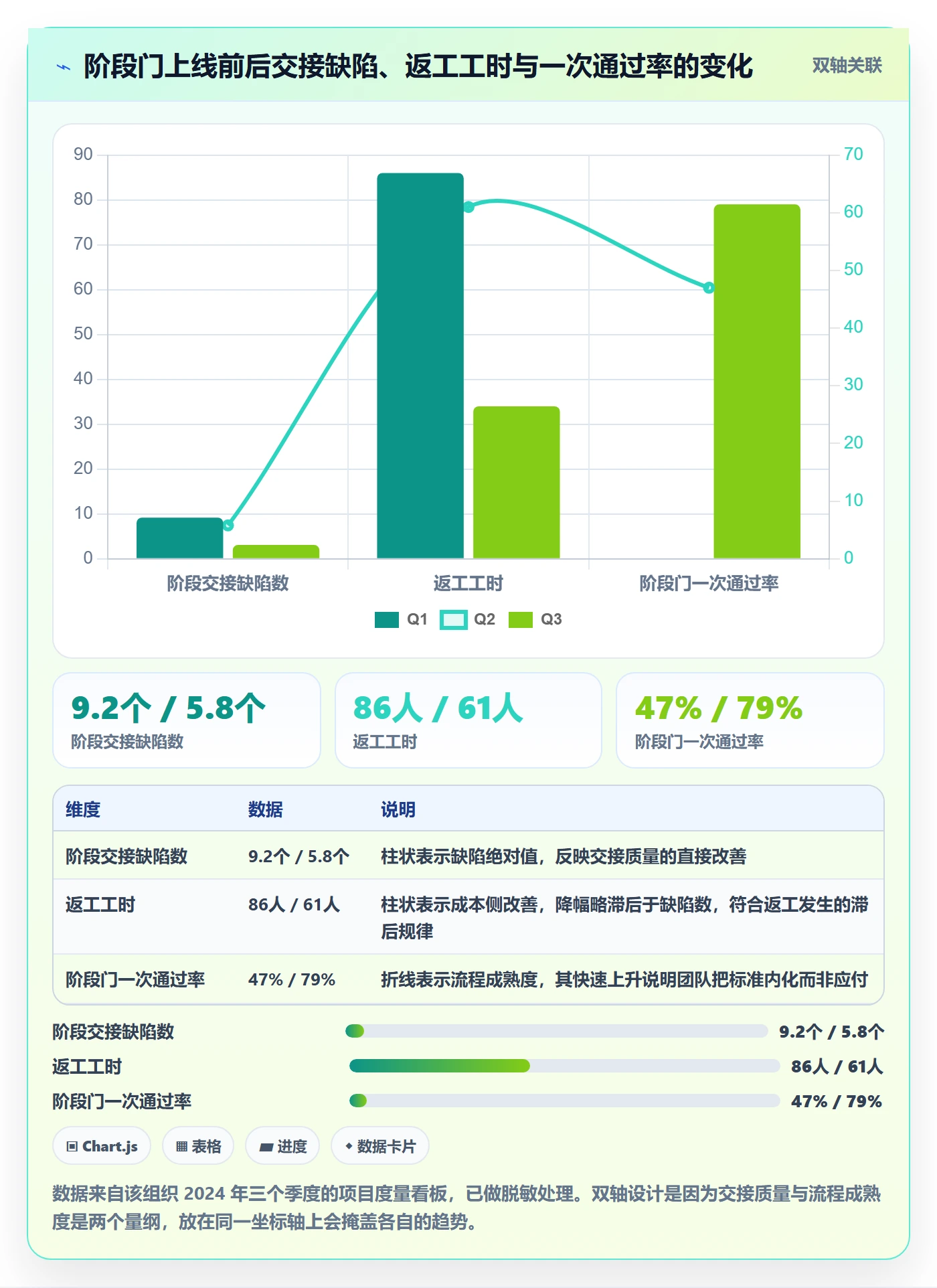 阶段负责人管理方法大全:跨部门团队项目阶段风险控制落地清单