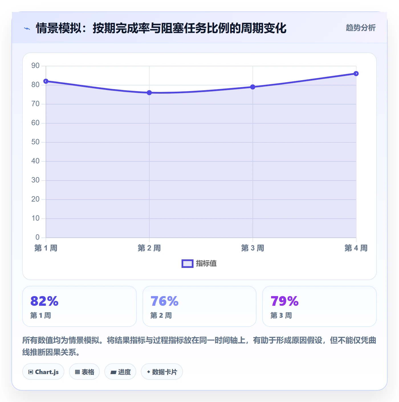 计划安排管理指南：实施团队如何做好日历视图，数据分析全流程