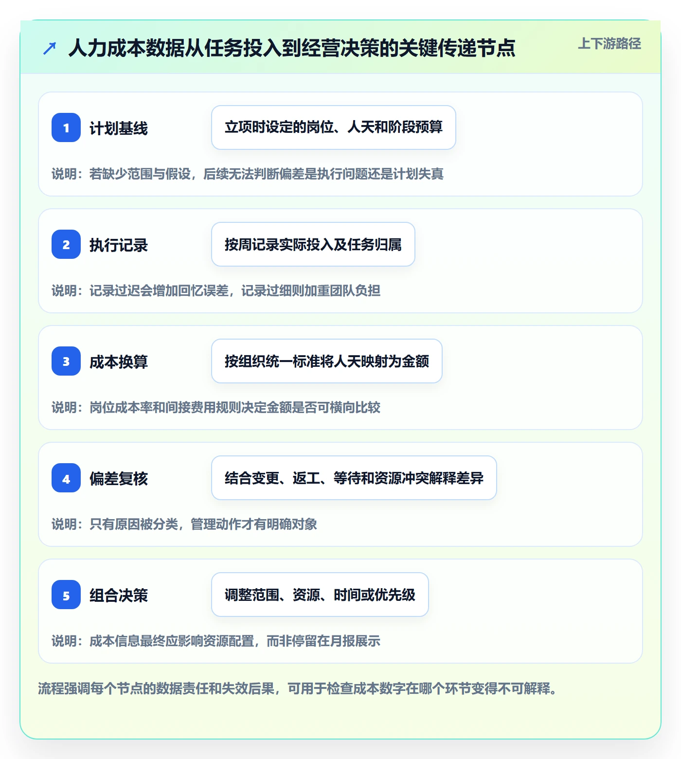 人力成本最佳实践:PMO成本管理实操方法,常见问题