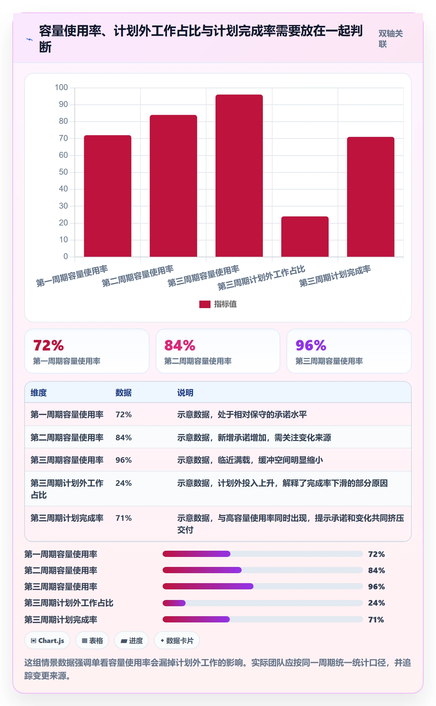 资源平衡流程与规范:产品经理资源负载落地方案关键指标