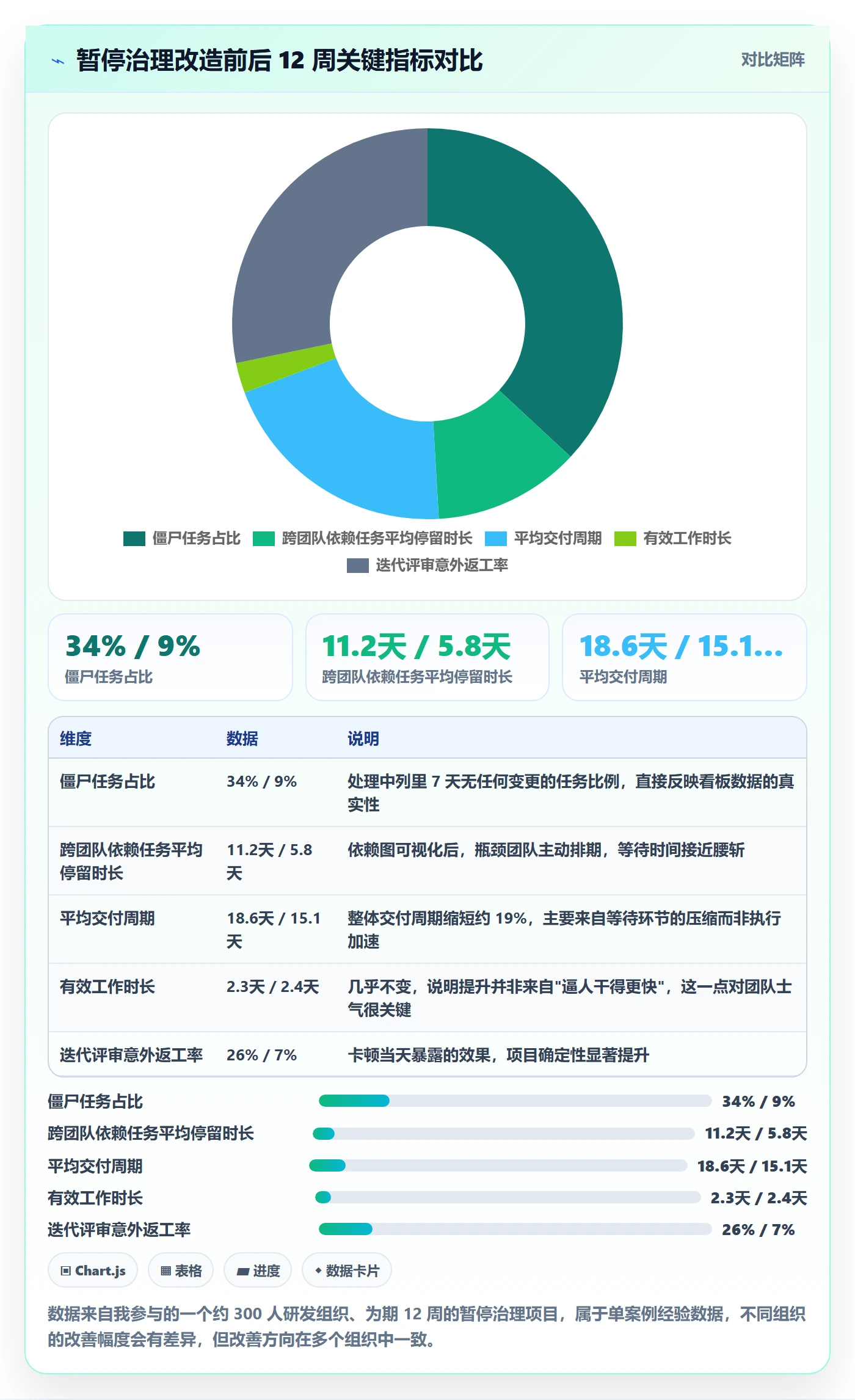 暂停管理指南:项目经理如何做好任务执行,效率提升全流程
