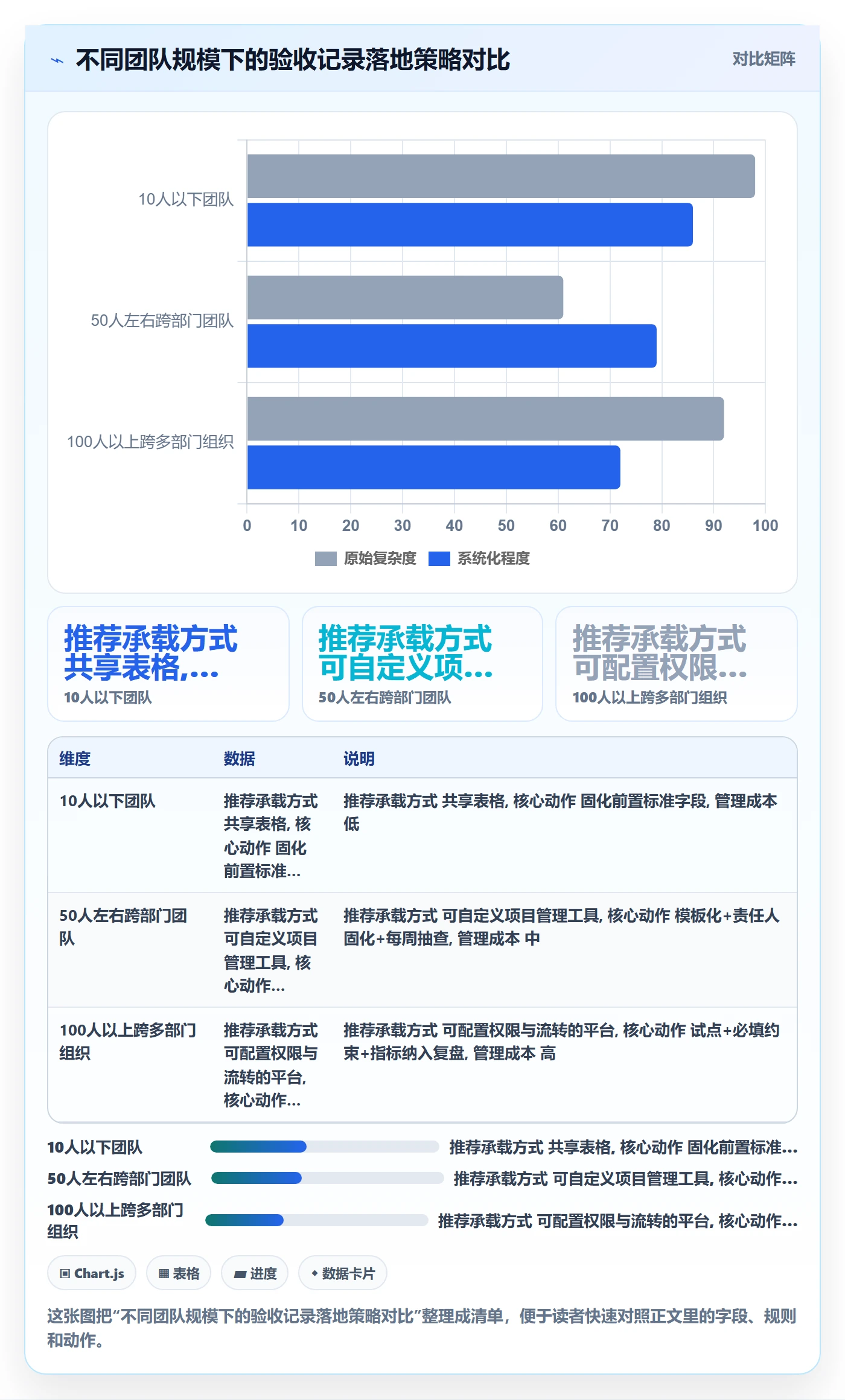 验收记录落地方案:跨部门团队开展任务验收的效率提升案例解析