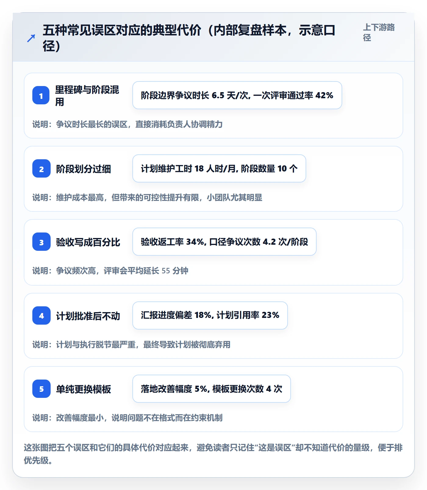 阶段计划最佳实践:项目负责人项目规划落地方案,常见问题
