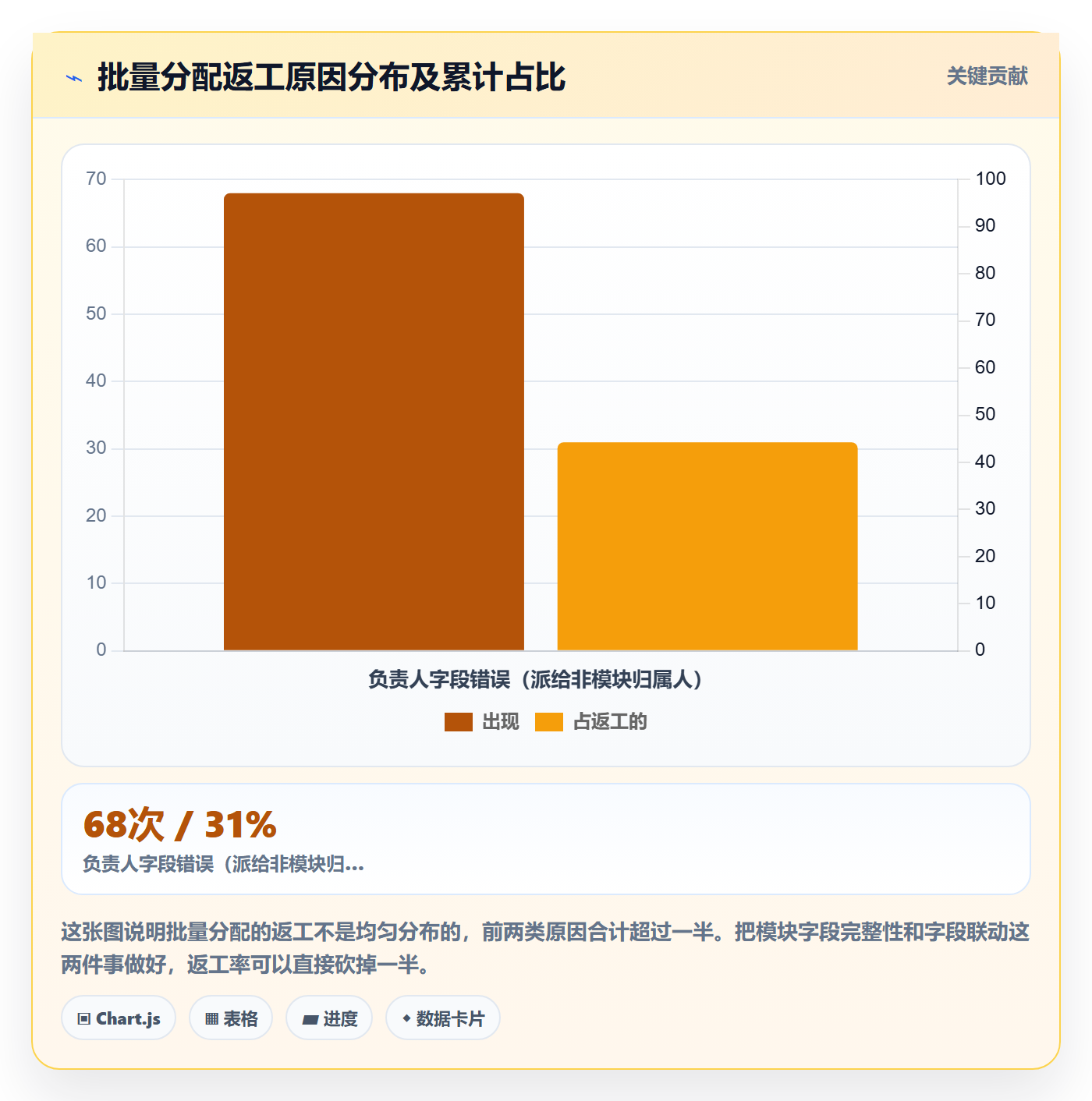 任务分派如何做好批量分配?产品经理入门指南与操作步骤