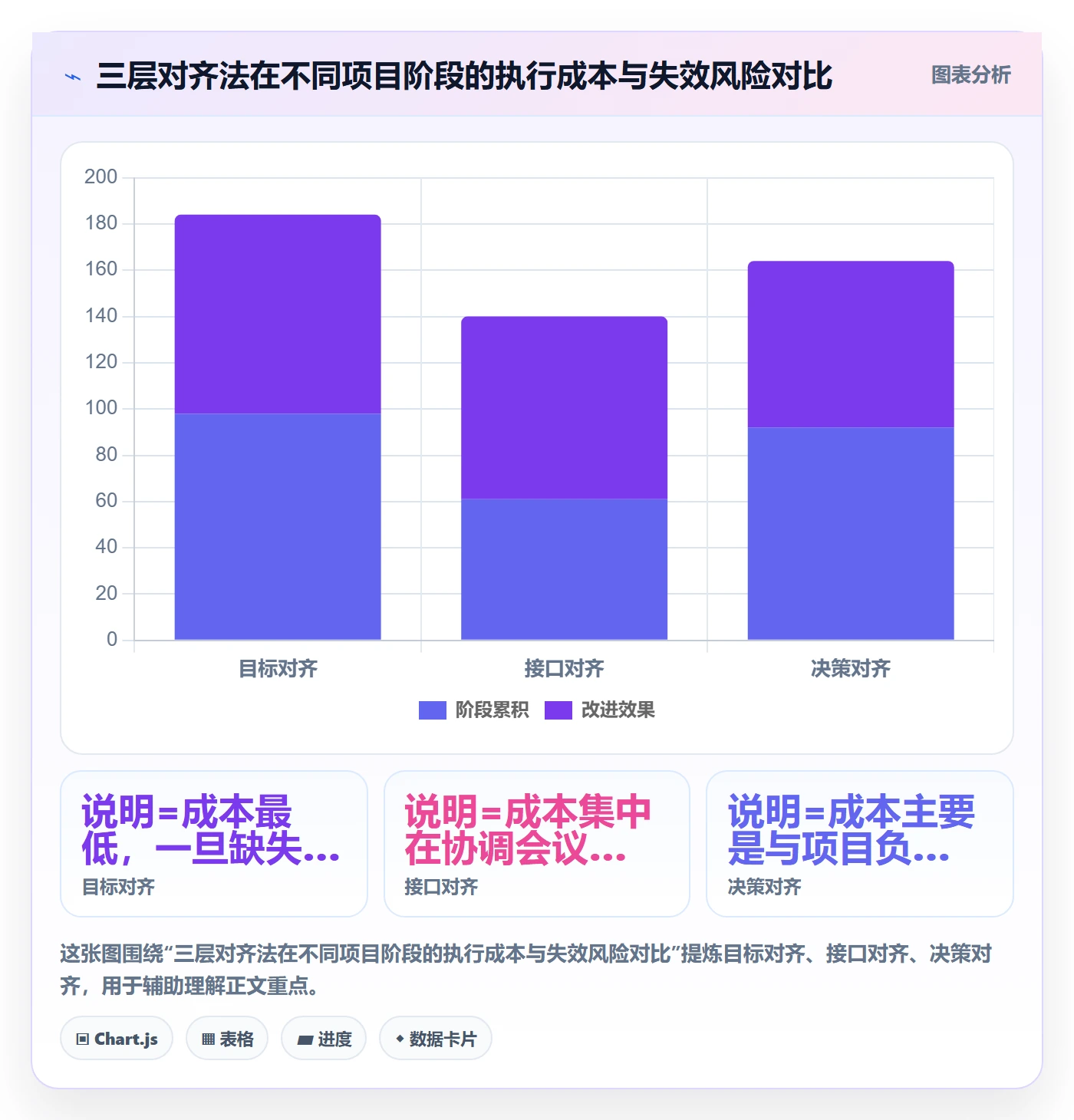 项目规划如何做好子计划?项目负责人入门指南与操作步骤