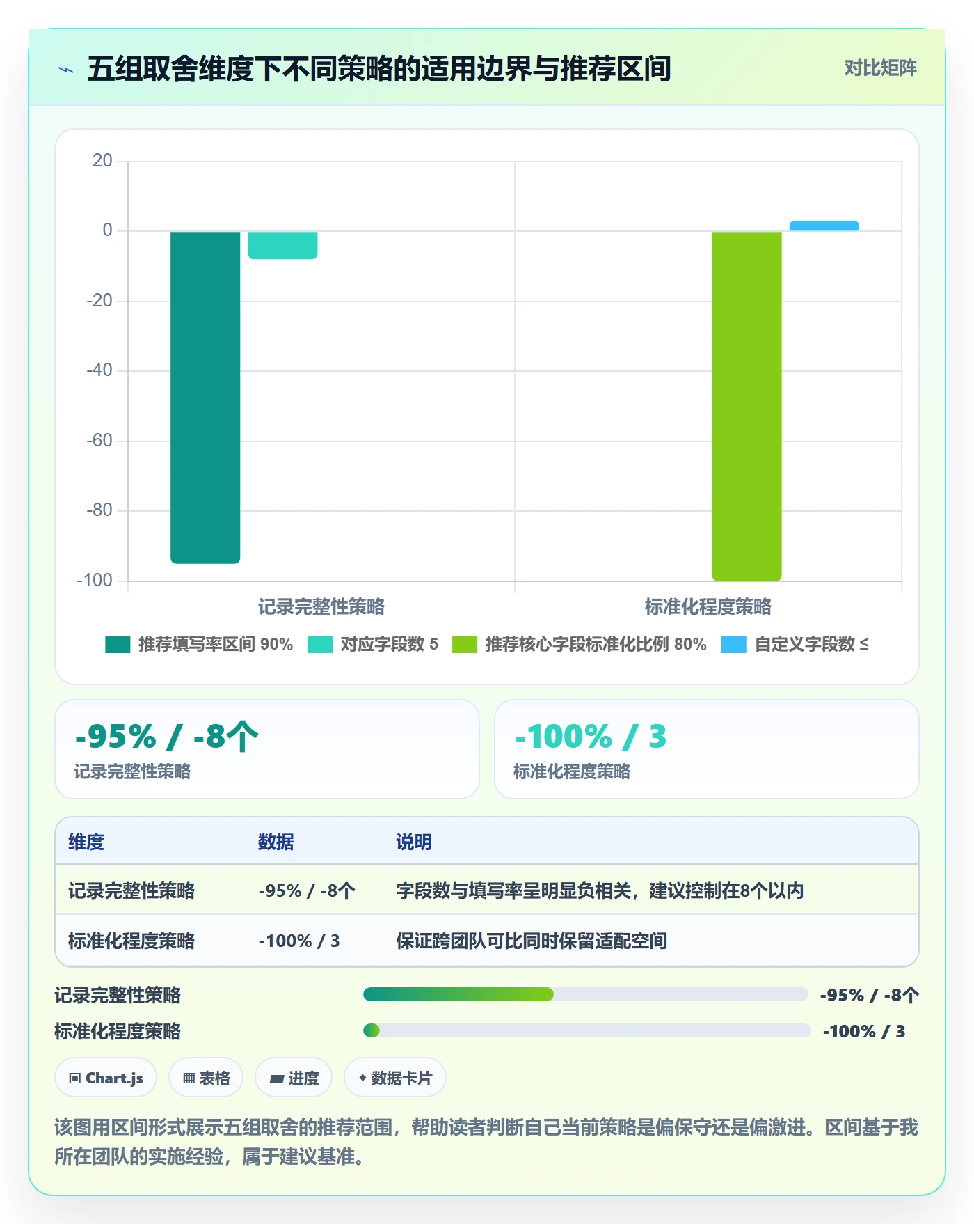 验收记录落地方案:项目负责人开展任务验收的数据分析案例解析
