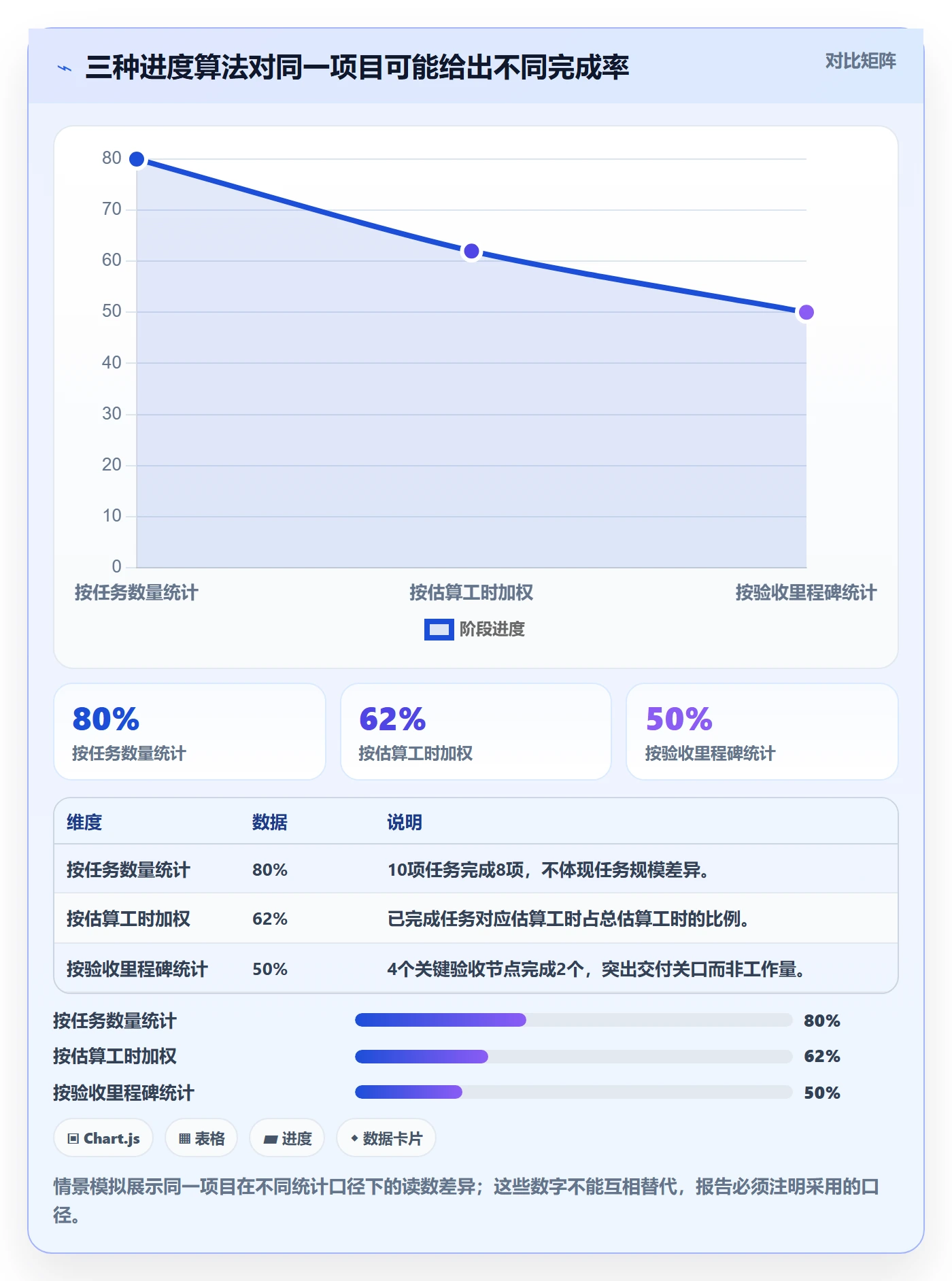 实际时间流程与规范:项目负责人甘特图数据分析关键指标