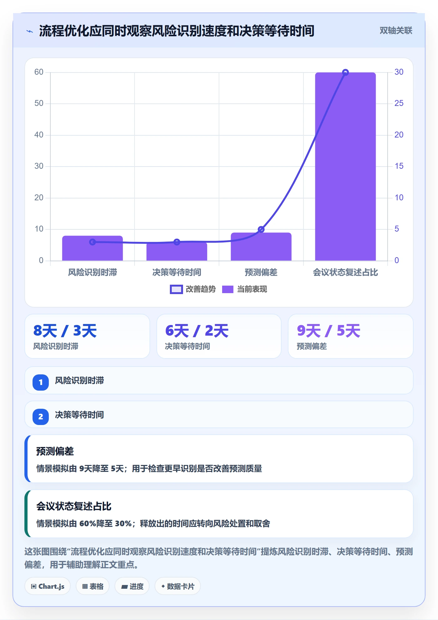 动态落地方案:企业管理者开展进度跟踪的流程优化案例解析