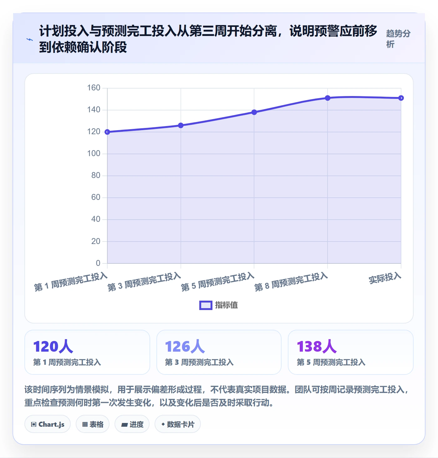 成本管理费用教程:产品经理流程优化,避坑指南