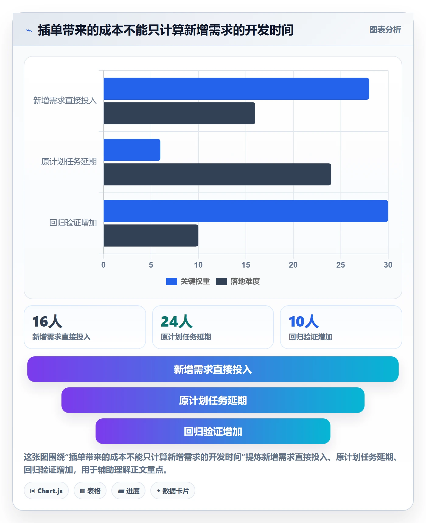 开发周期管理方法大全：研发团队需求排期流程优化落地清单