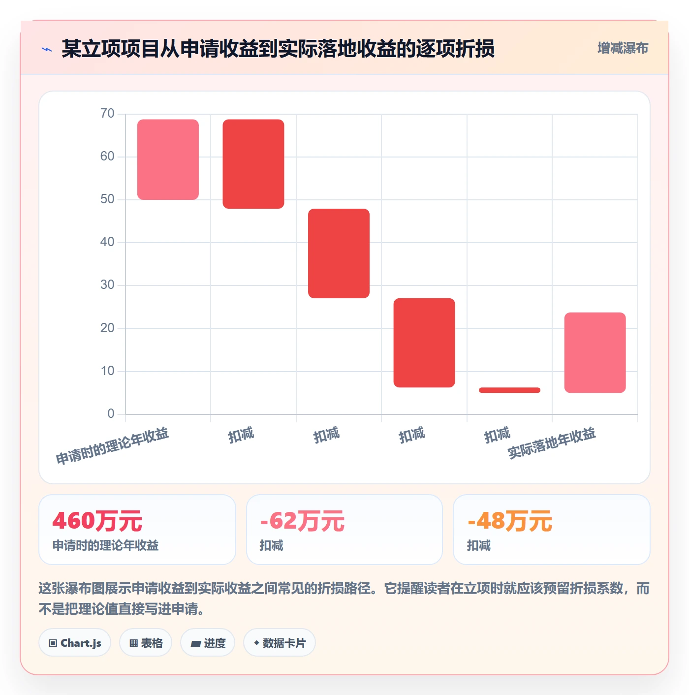项目立项如何做好项目申请?实施团队入门指南与操作步骤