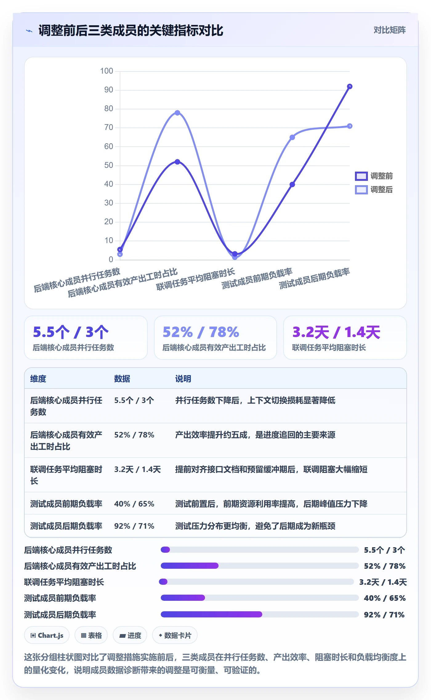 项目进度怎么做?项目成员数据分析:进度管理从0到1