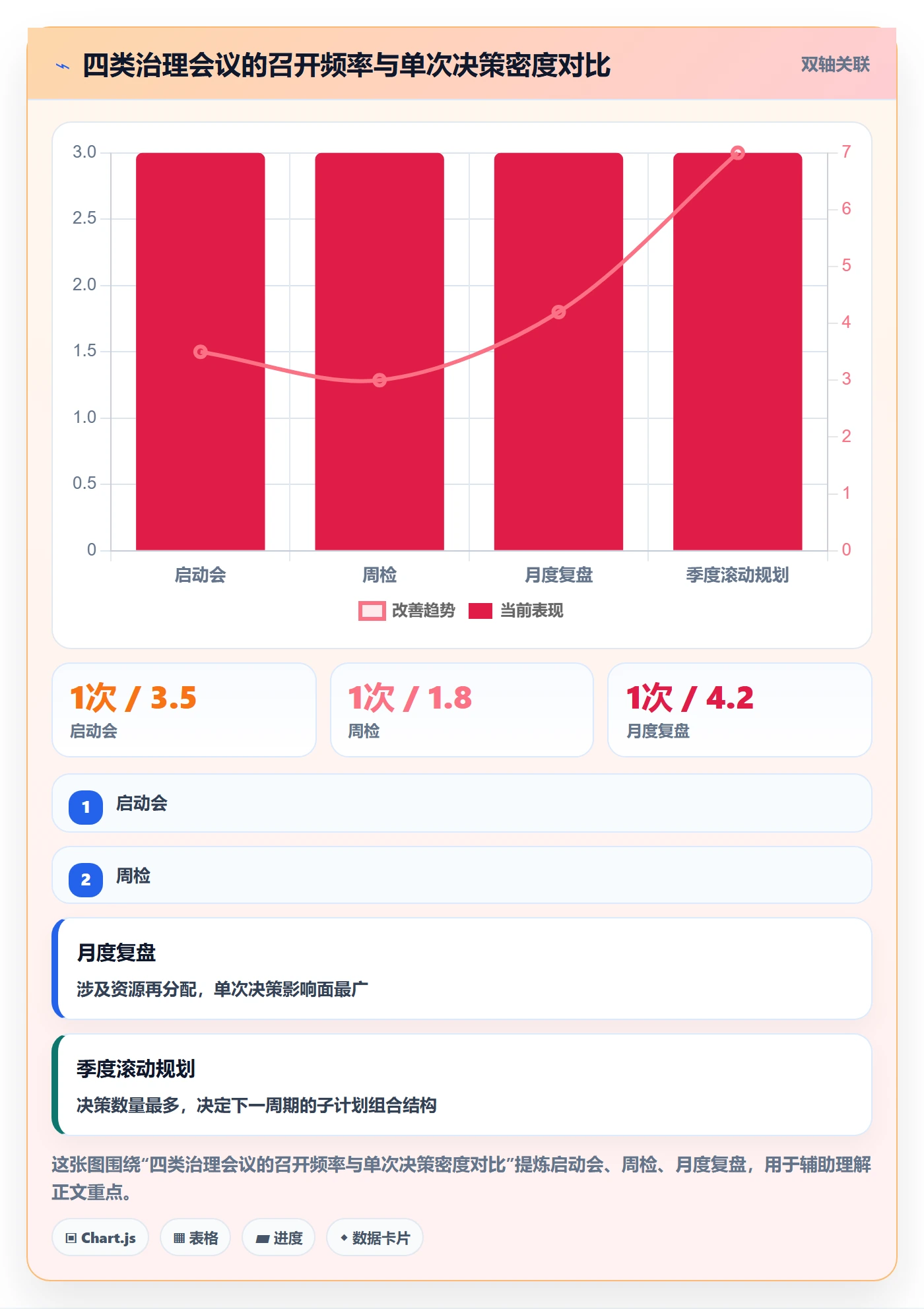 子计划管理方法大全:管理层项目规划入门指南落地清单