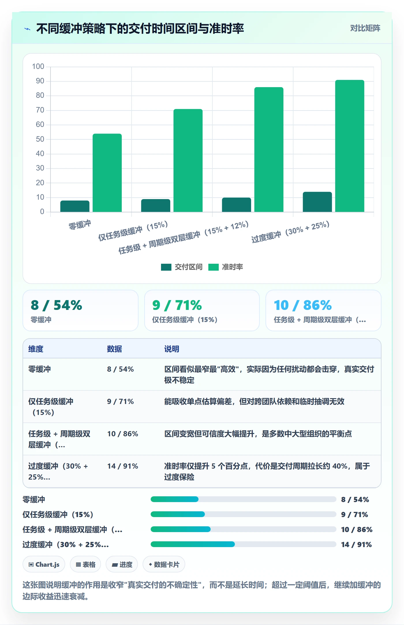 资源评估最佳实践:研发团队需求排期制度设计,常见问题