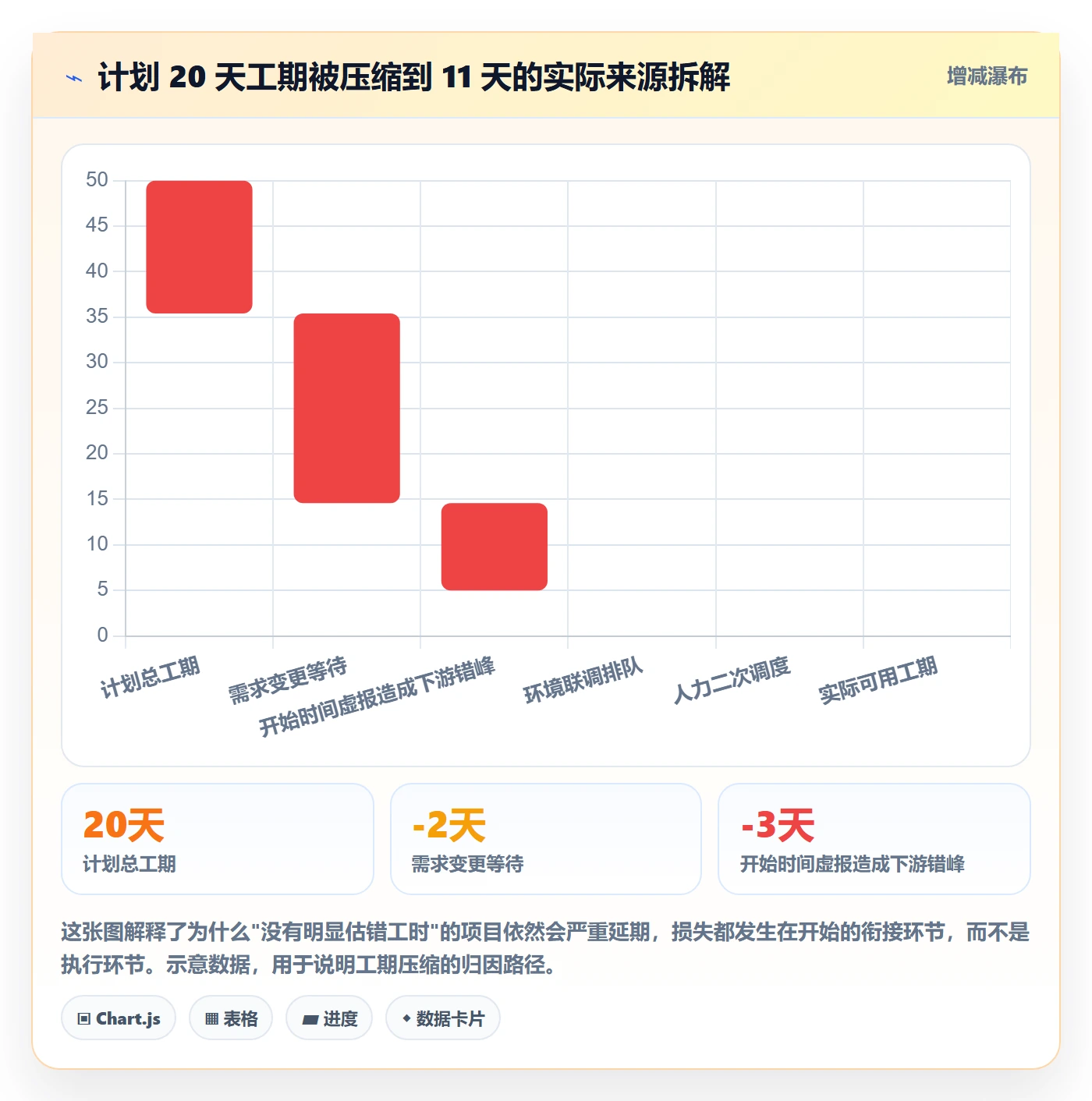 任务属性开始时间全流程：跨部门团队流程优化与一文讲清