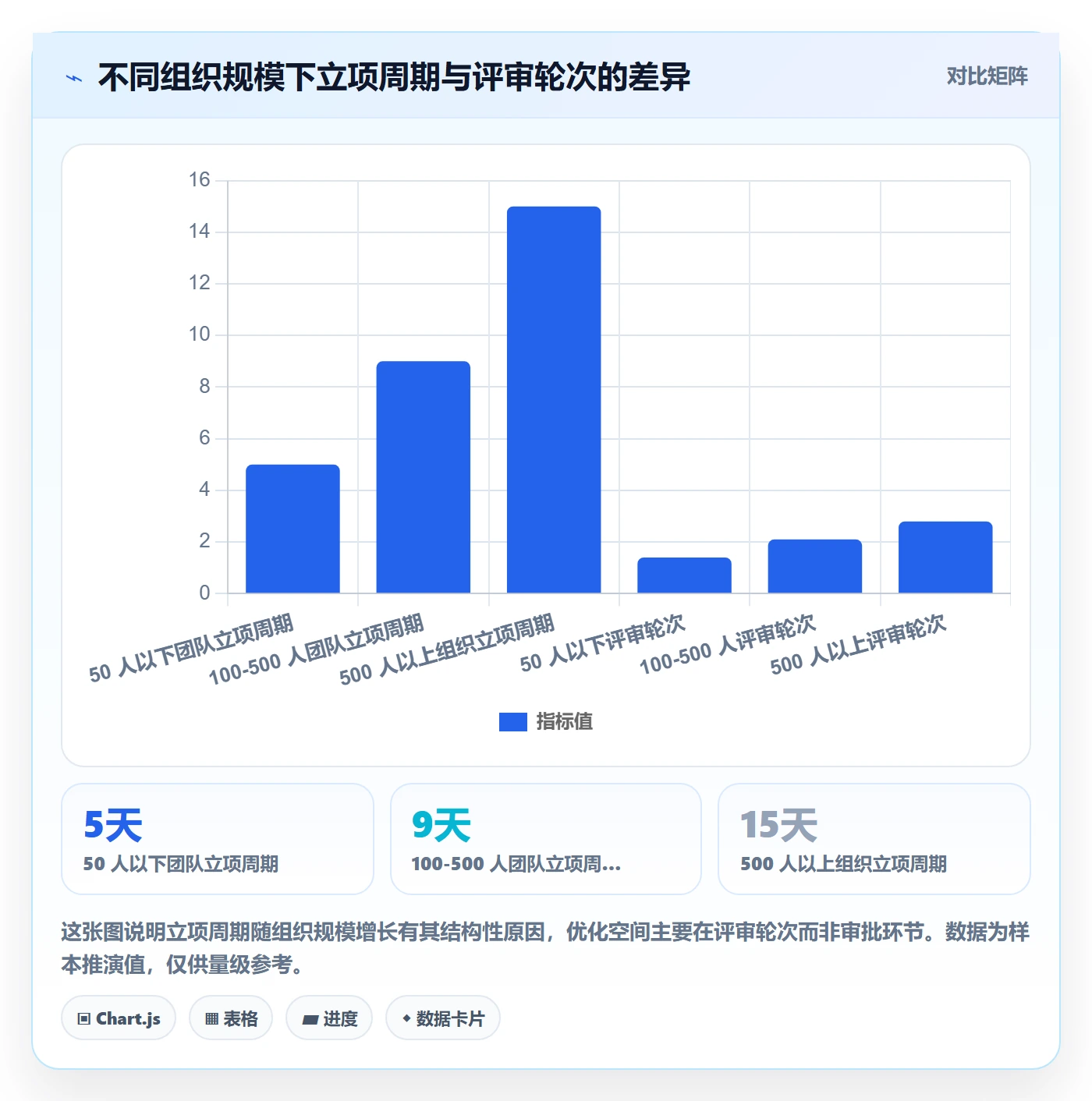 项目范围实操方法：项目成员提升项目立项效率的实操方法方法与模板