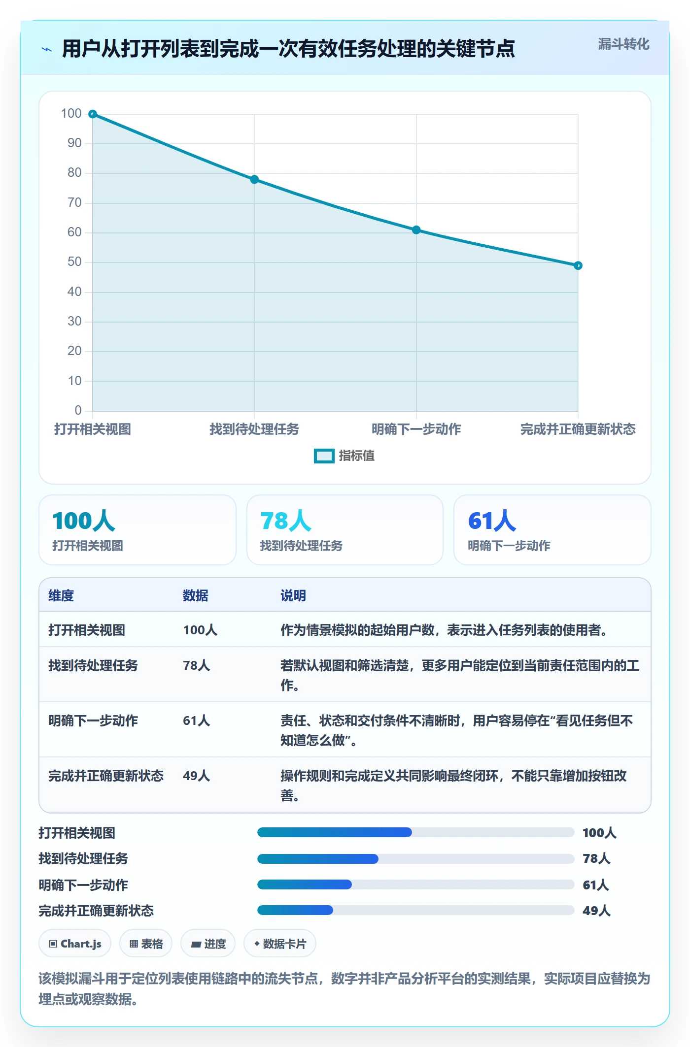 列表视图任务列表全流程:产品经理制度设计与一文讲清