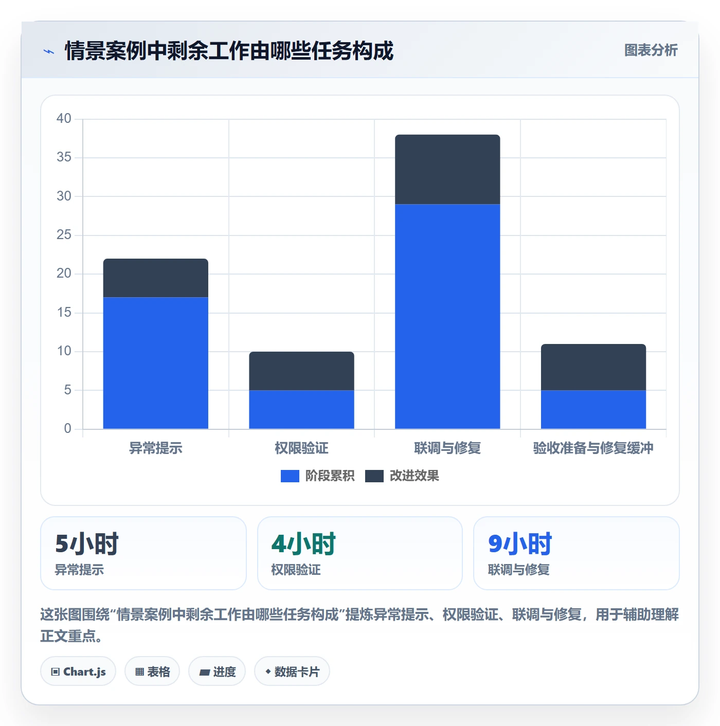 剩余工时怎么做？项目负责人入门指南：工时管理从0到1