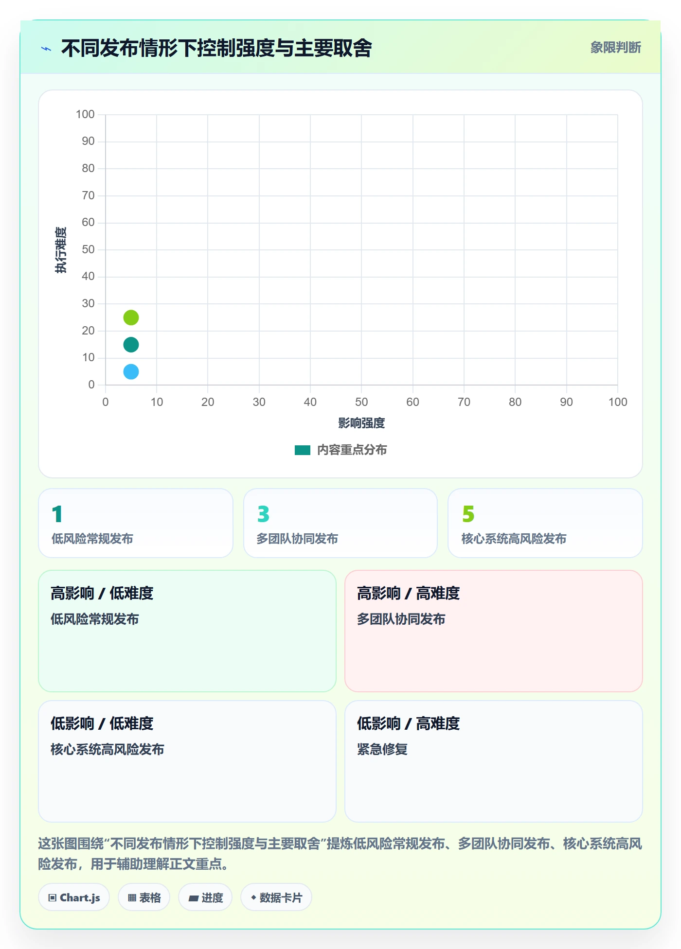 上线计划最佳实践:企业管理者发布管理制度设计,常见问题